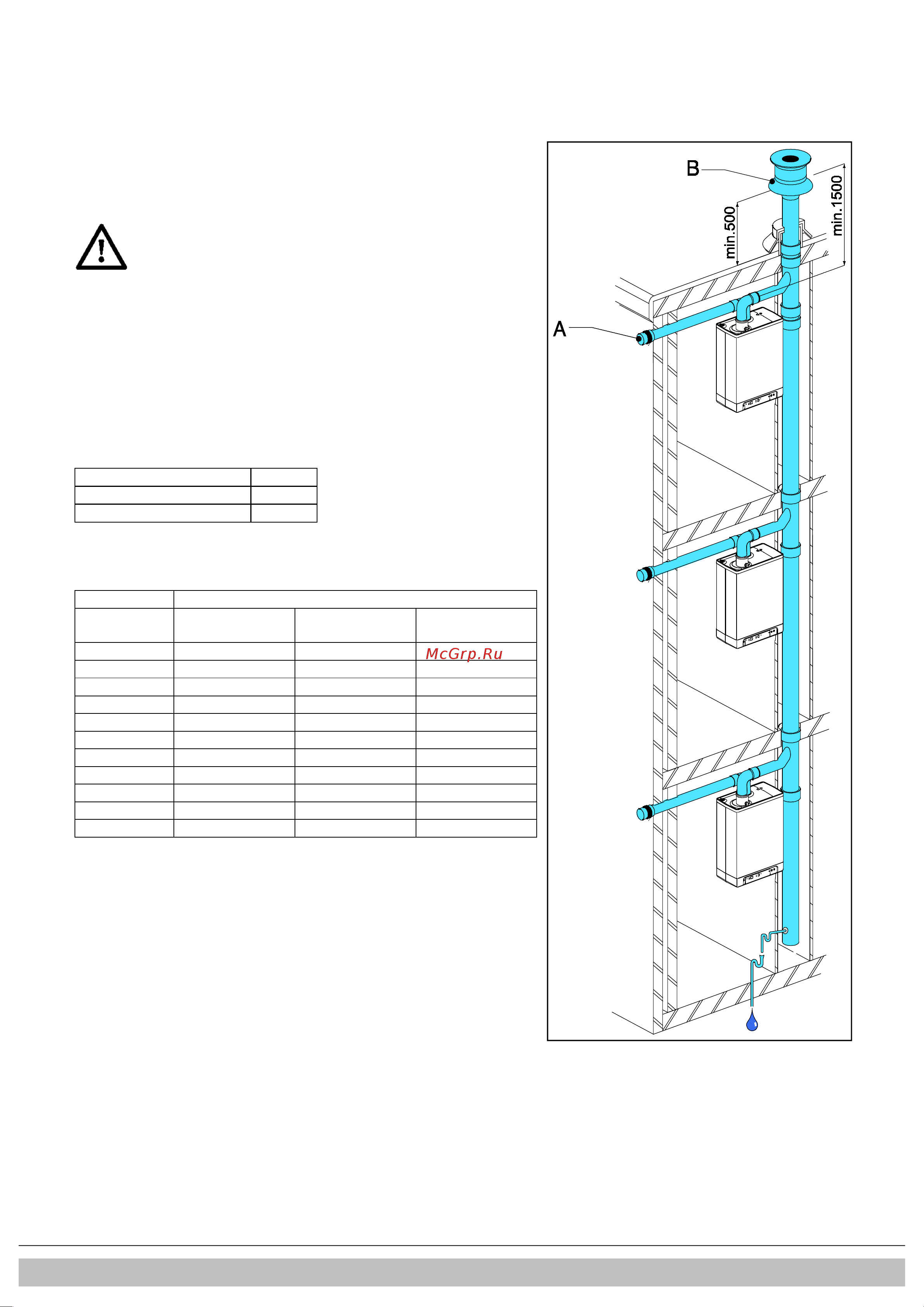 Daikin EKOMB28AAV1H [406/432] Τροφοδοσία αέρα από πρόσοψη και έξοδο οροφής µε κεντρικό σύστηµα εξάτµισης