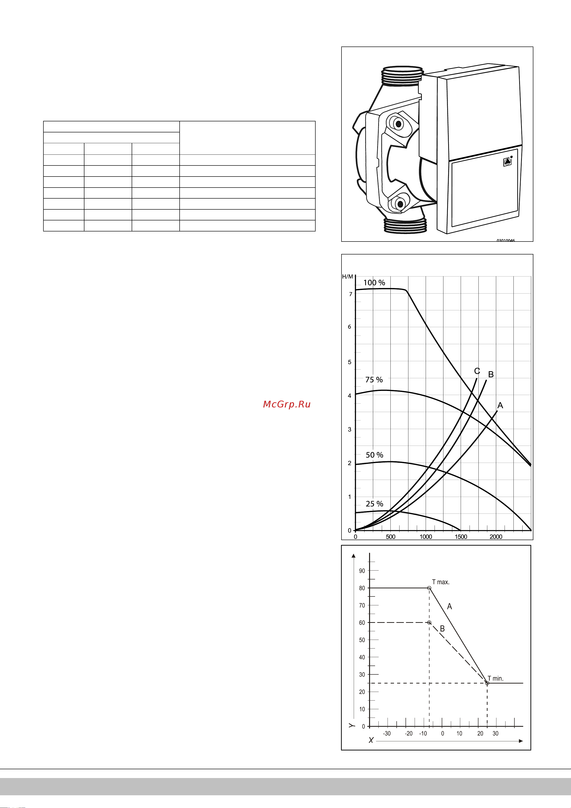 Daikin EKOMB28AAV1H [42/432] Setting maximum ch power