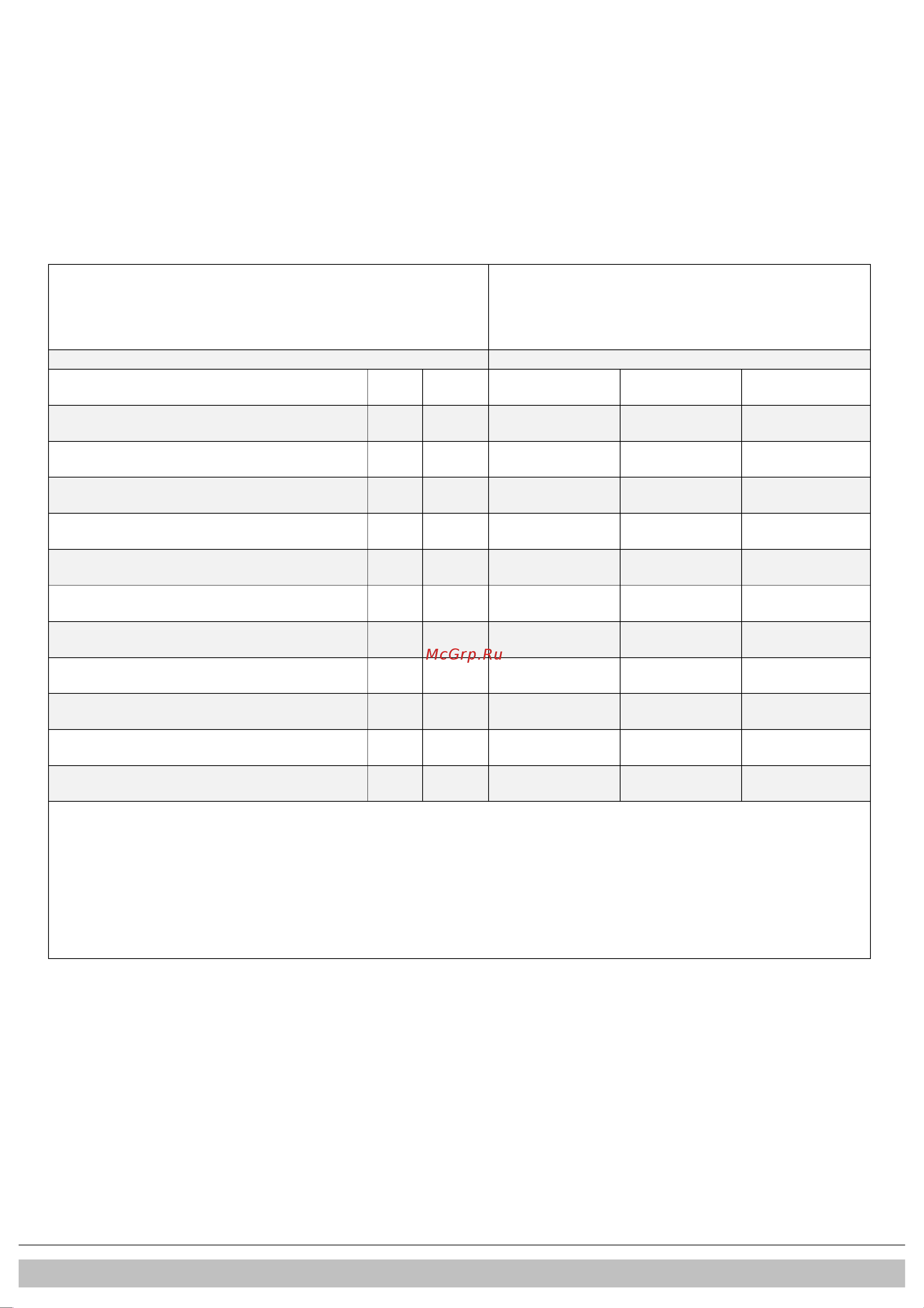 Daikin EKOMB28AAV1H [427/432] Τεχνικό δελτίο προϊόντος σύµφωνα µε celex 32013r0811
