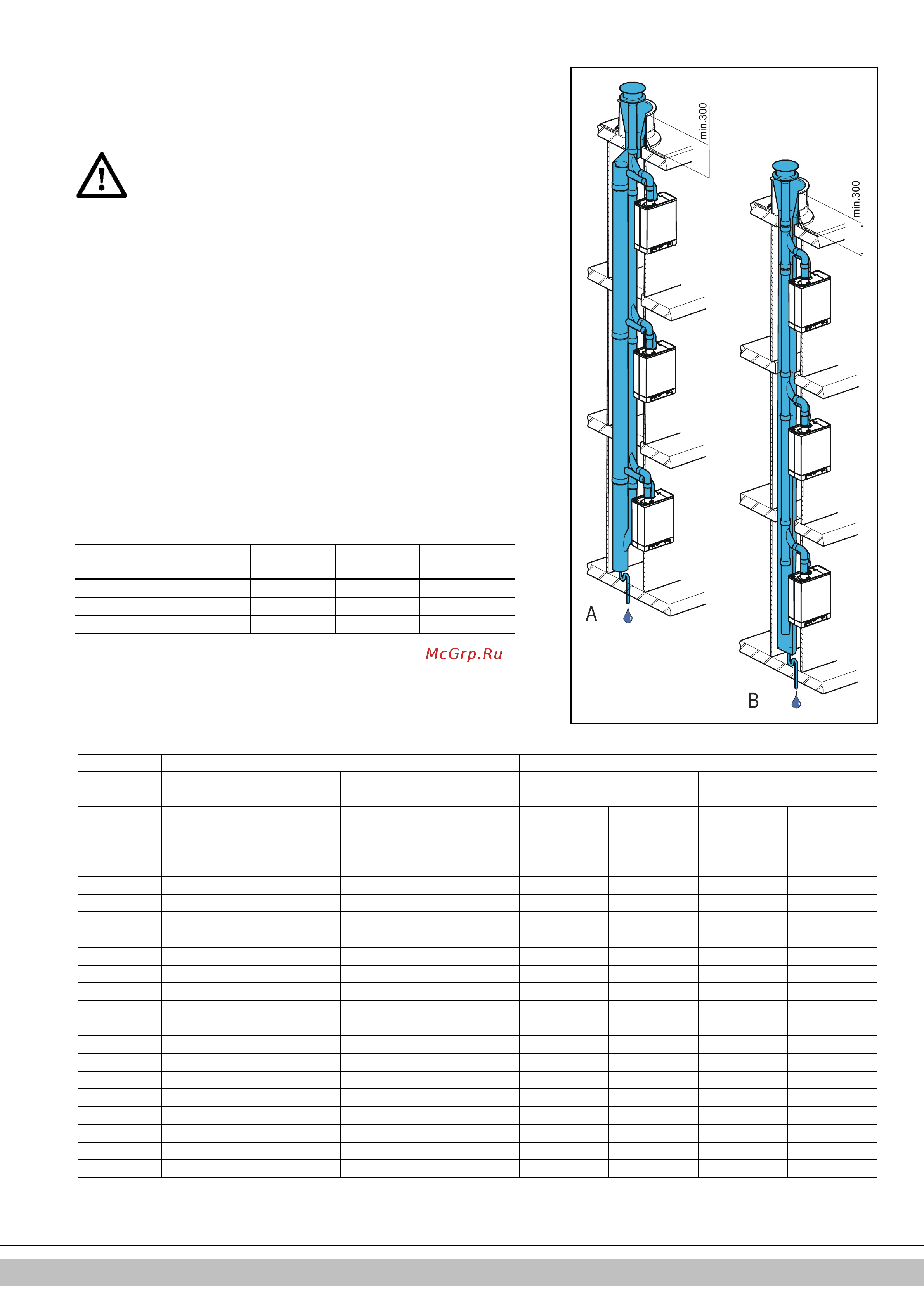Daikin EKOMB28AAV1H [87/432] Kombiniertes verbrennungsgasabzugs luftzufuhrsystem