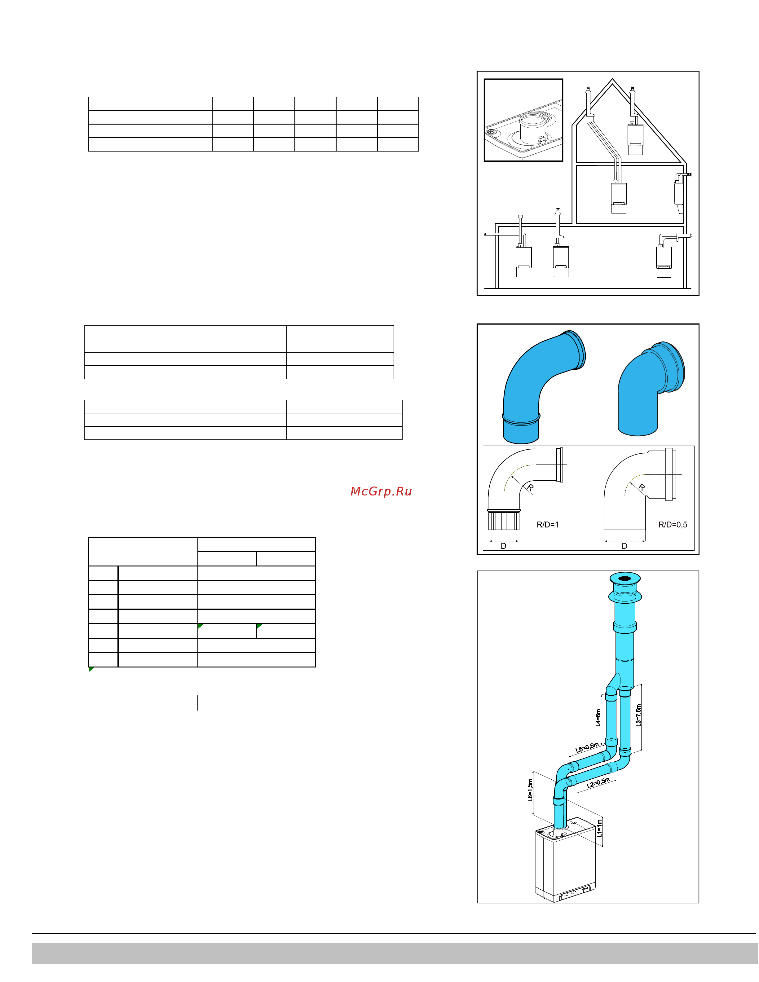 Daikin EKOMB33AAV1 [25/60] Permitted pipe lengths at parallel air supply and flue tube systems