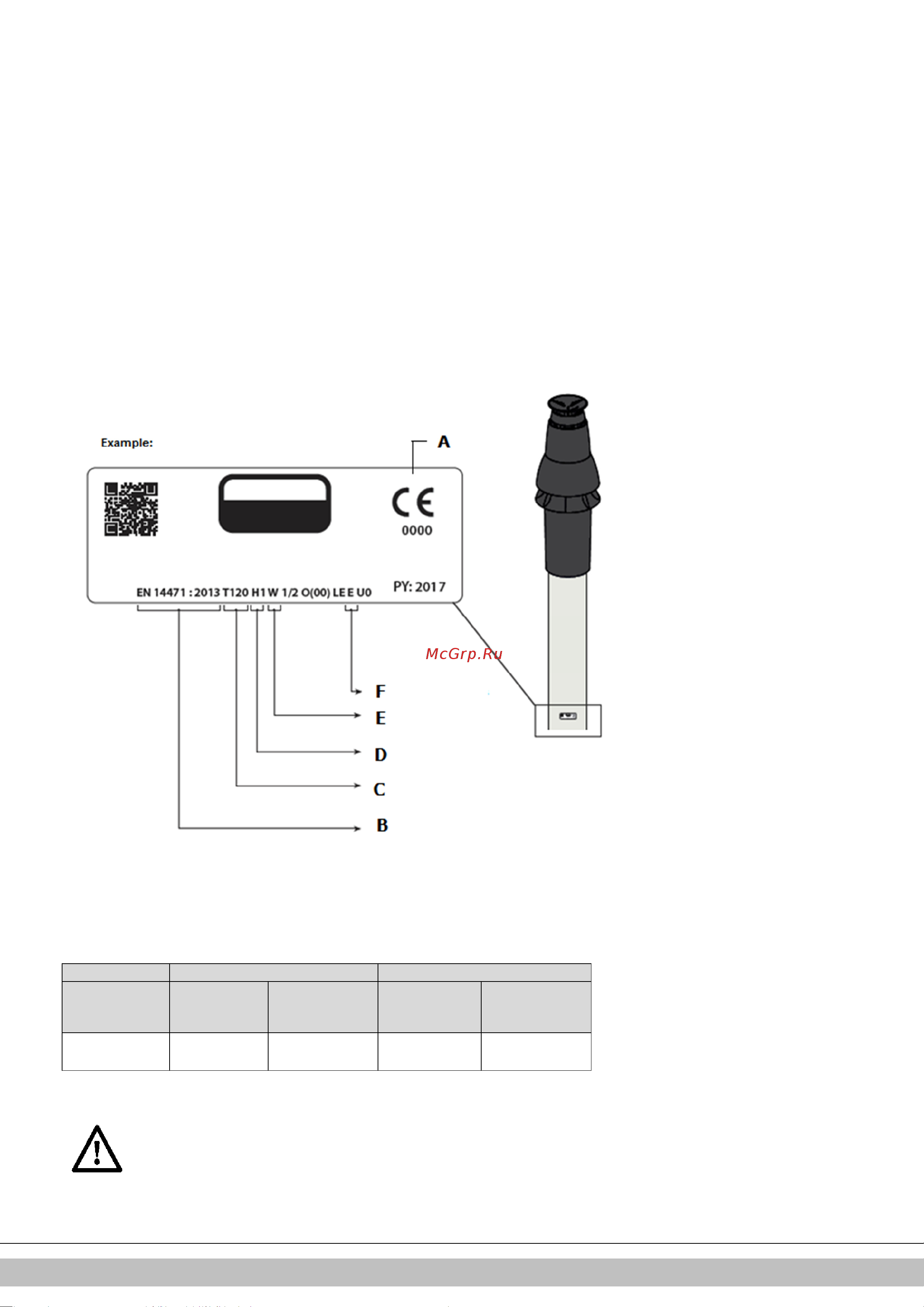 Daikin EKOMBG28ABV1 [134/424] Matériel de gaz de combustion disponible sur le marché c63