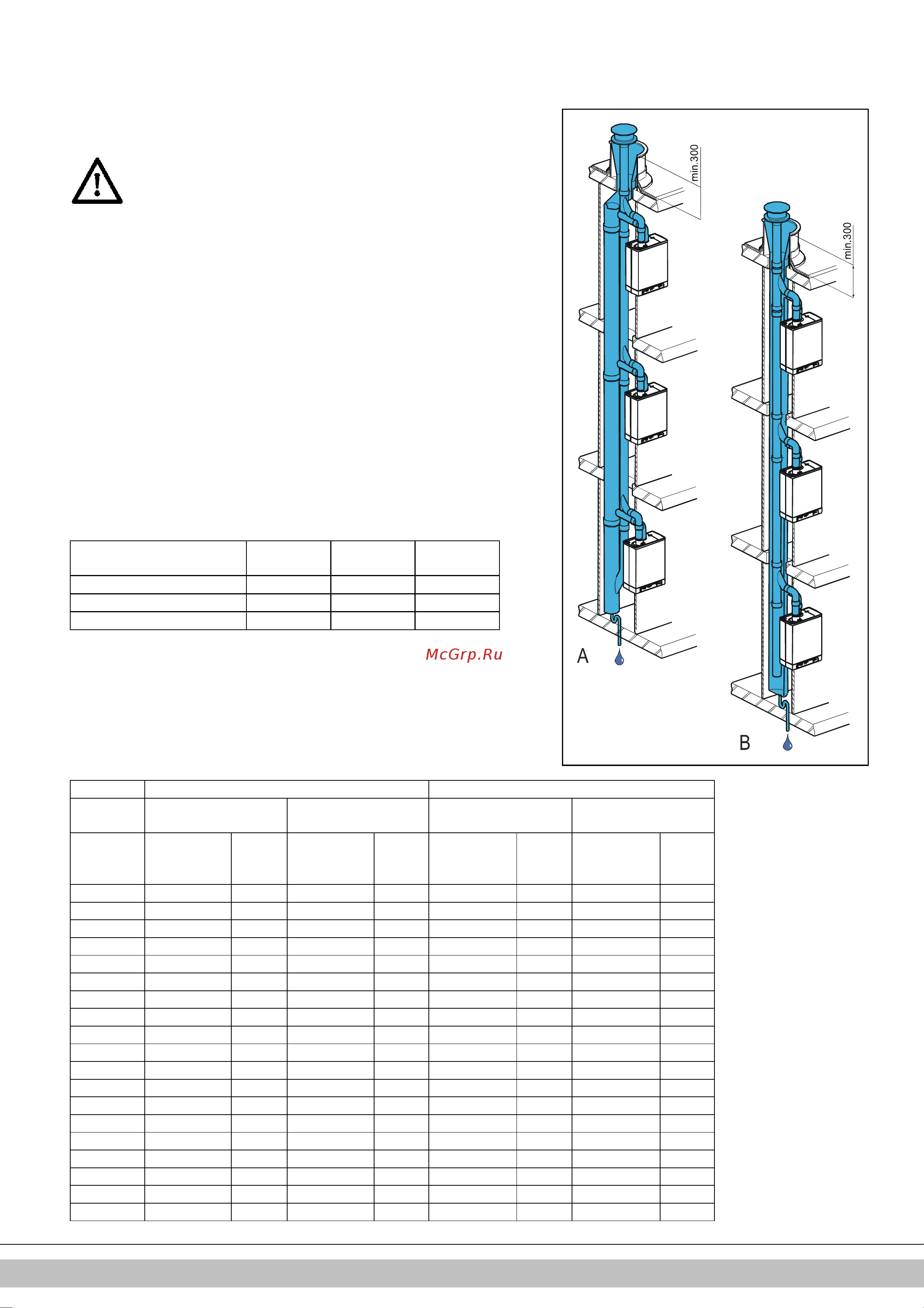 Daikin EKOMBG28ABV1 [138/424] Système d alimentation en air et de sortie de gaz de combustion combiné