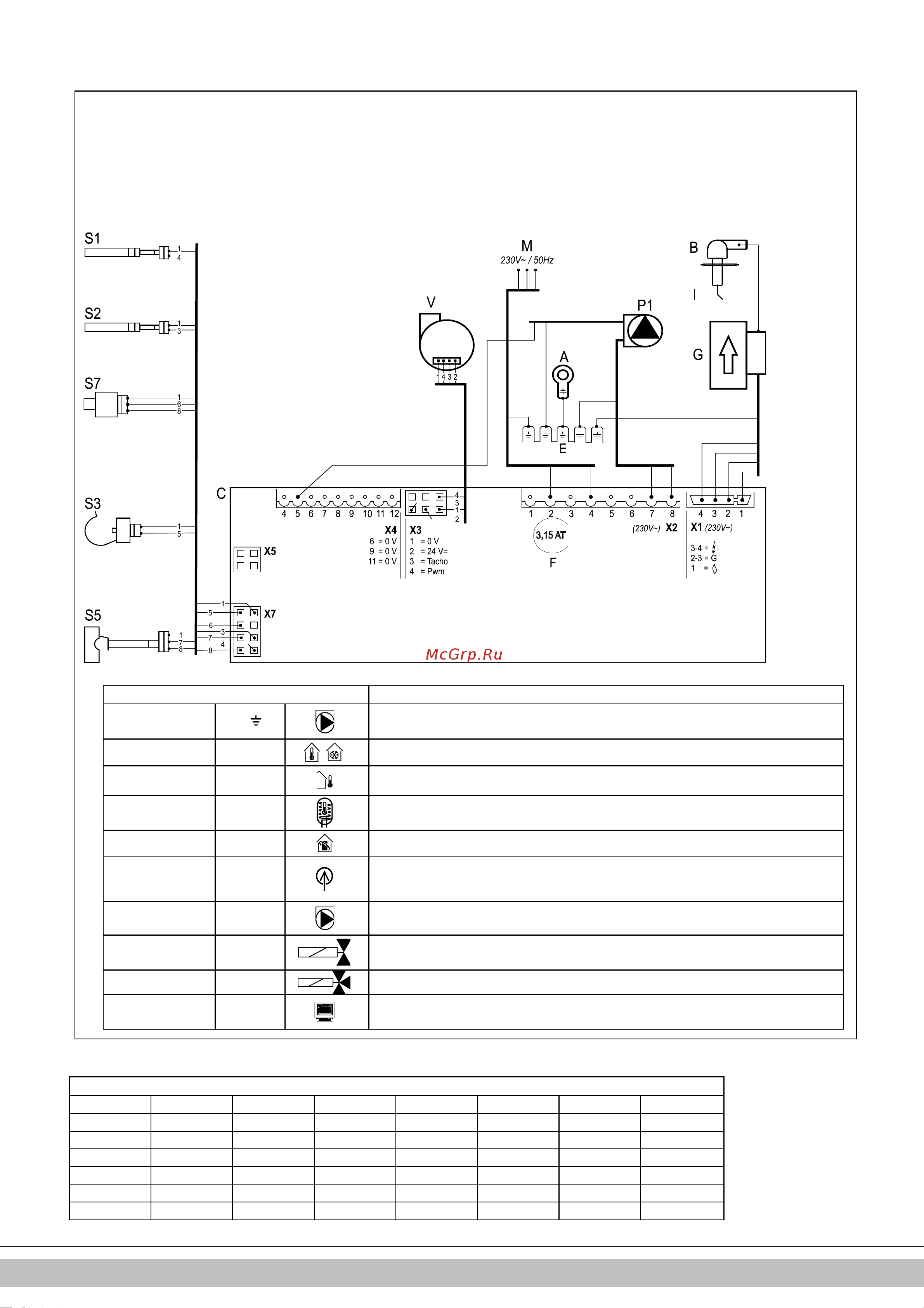 Daikin EKOMBG28ABV1 [159/424] Résistances ntc
