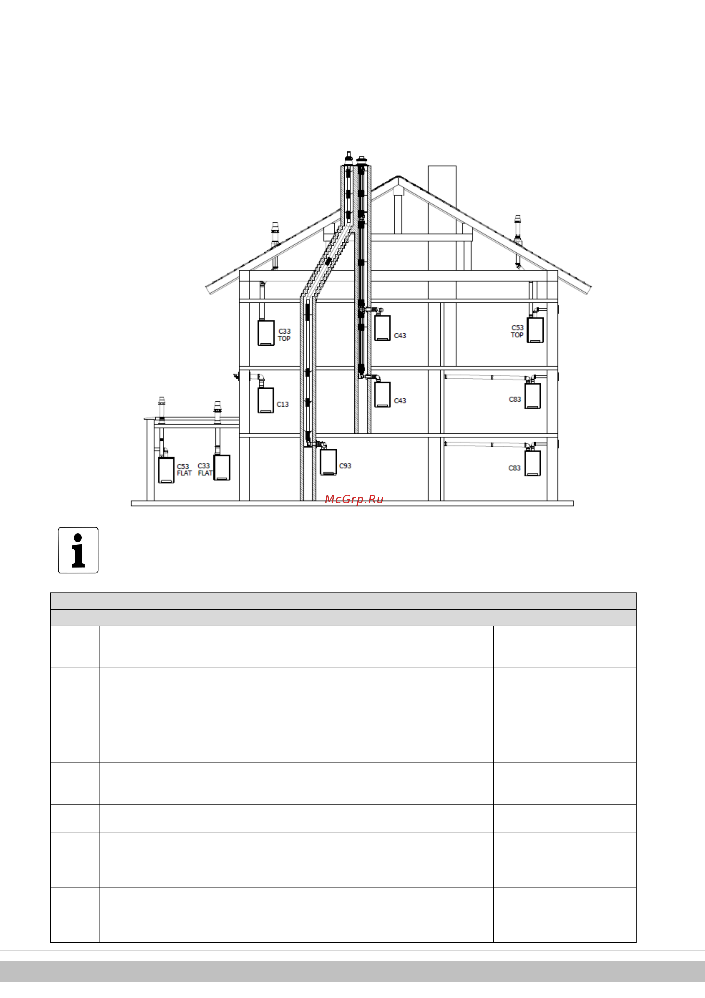 Daikin EKOMBG28ABV1 [181/424] Afvoersystemen