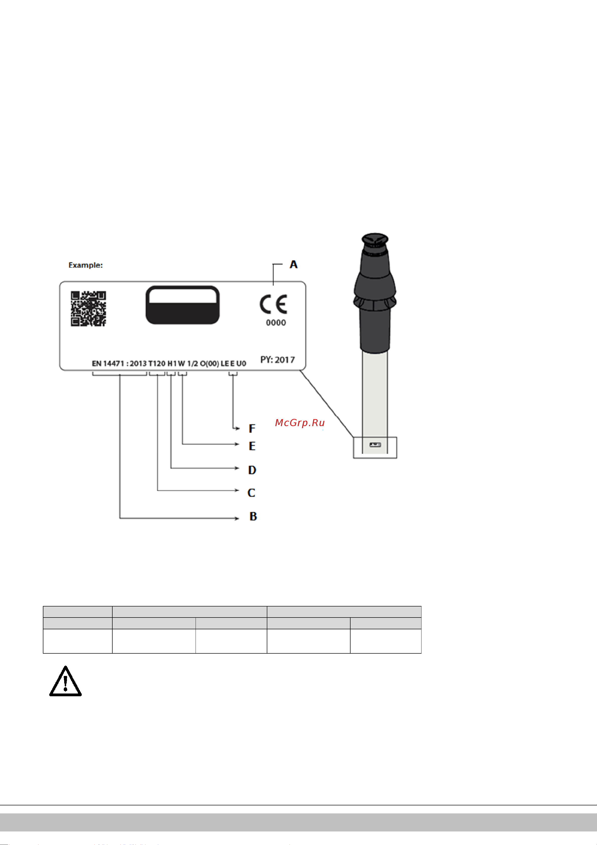 Daikin EKOMBG28ABV1 [187/424] Vrij in de handel verkrijgbaar rookgasmateriaal c63
