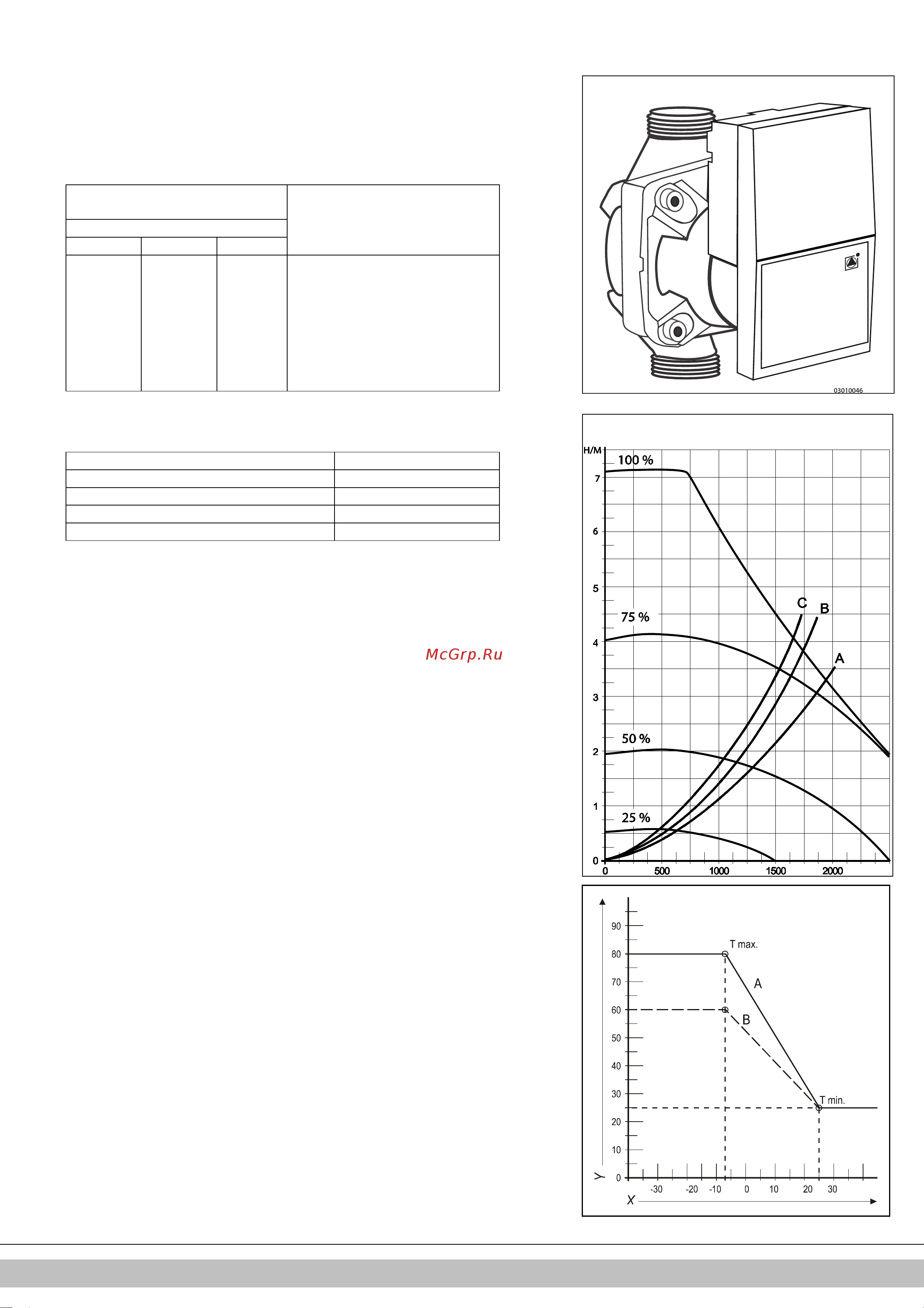 Daikin EKOMBG28ABV1 [252/424] Impostazione della potenza ch massima