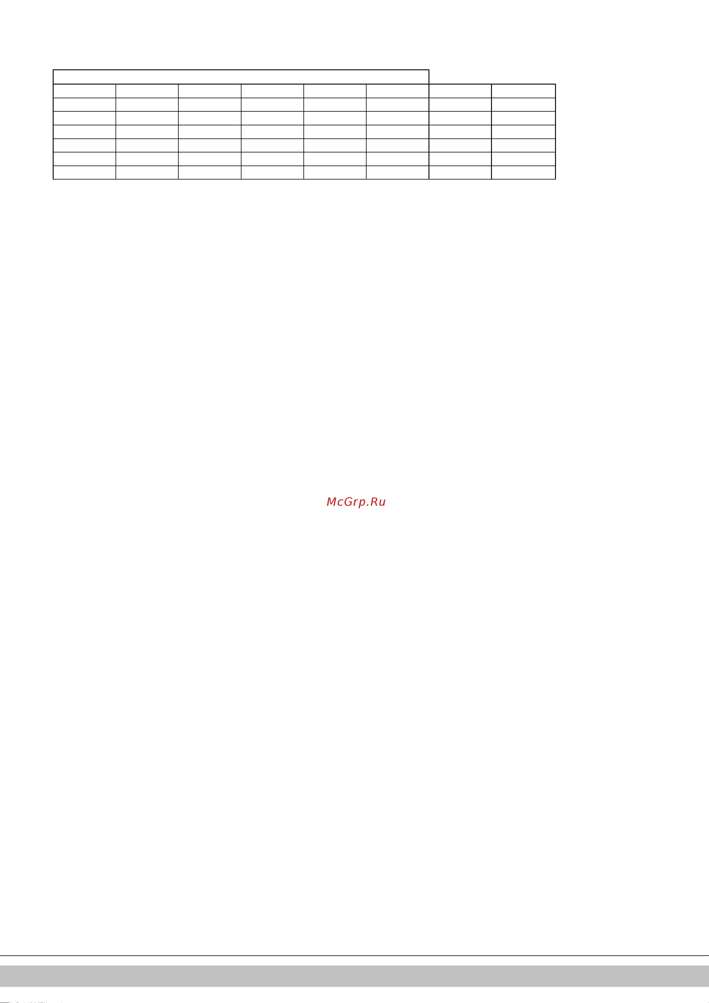 Daikin EKOMBG28ABV1 [265/424] Resistenze ntc