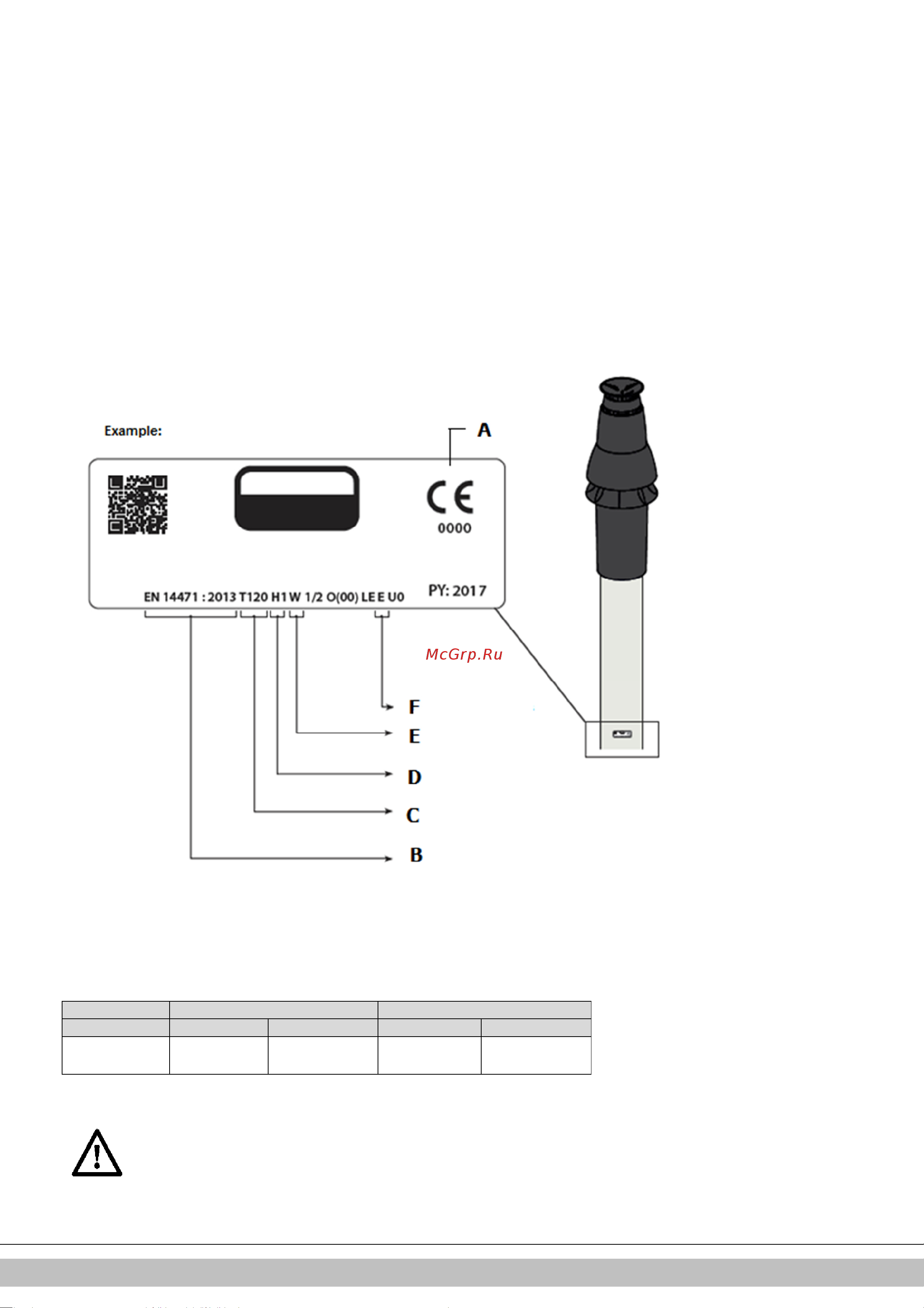 Daikin EKOMBG28ABV1 [27/424] Free in the market available flue gas materials c63