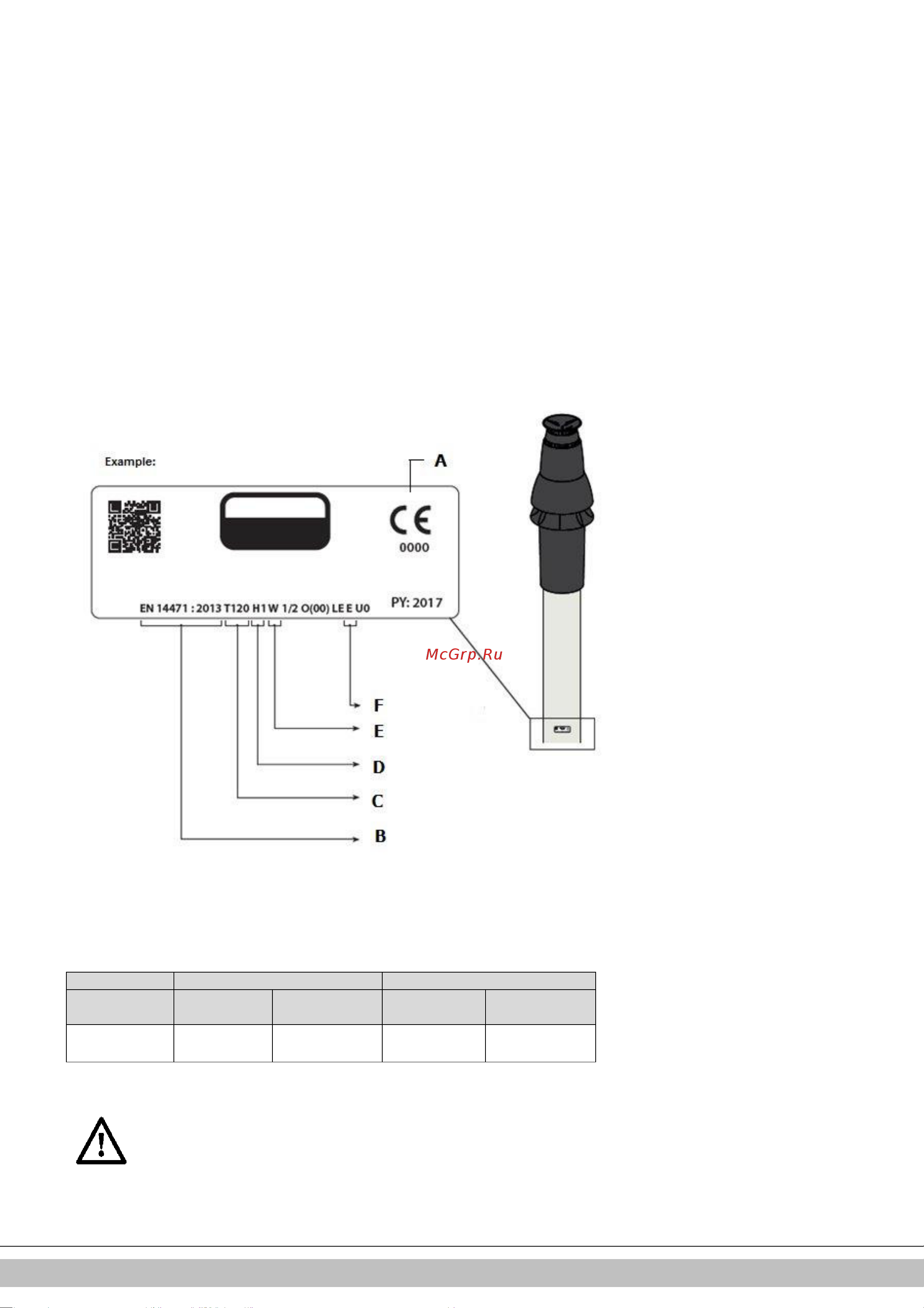 Daikin EKOMBG28ABV1 [293/424] Przewód kominowy wykonany z dowolnych dostępnych na rynku materiałów c63