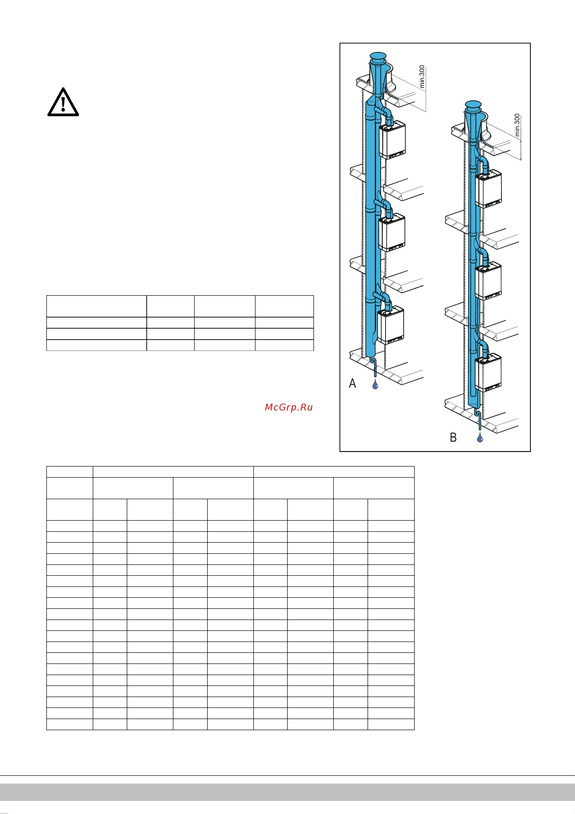 Daikin EKOMBG28ABV1 [297/424] Połączona instalacji wylotu spalin wlotu powietrza