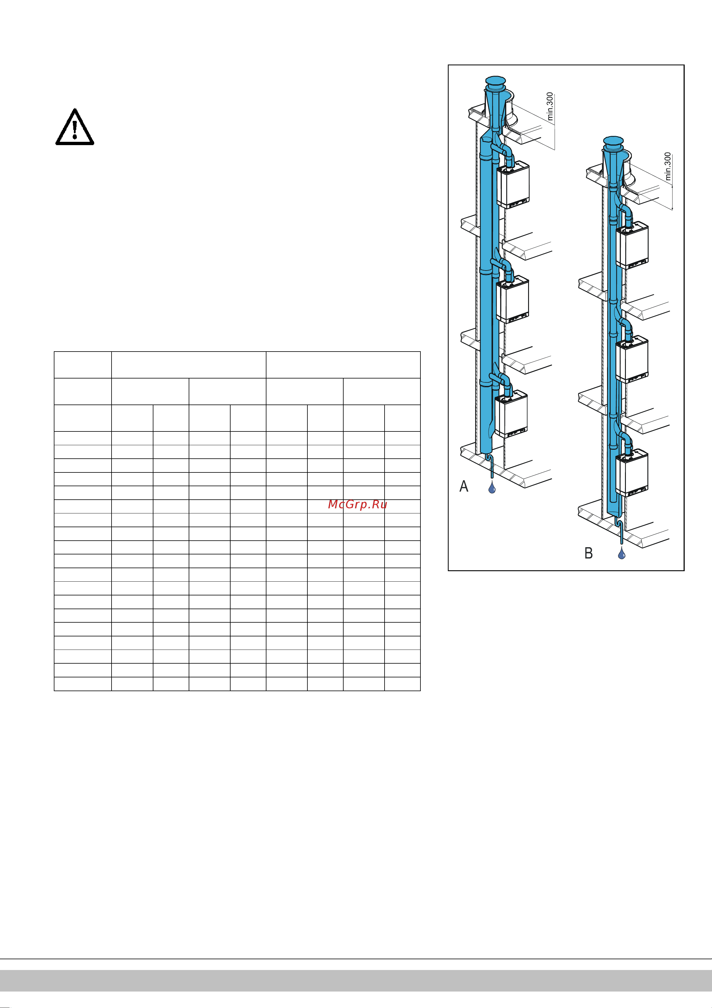 Daikin EKOMBG22ABV1 [31/424] Combined flue outlet air inlet system