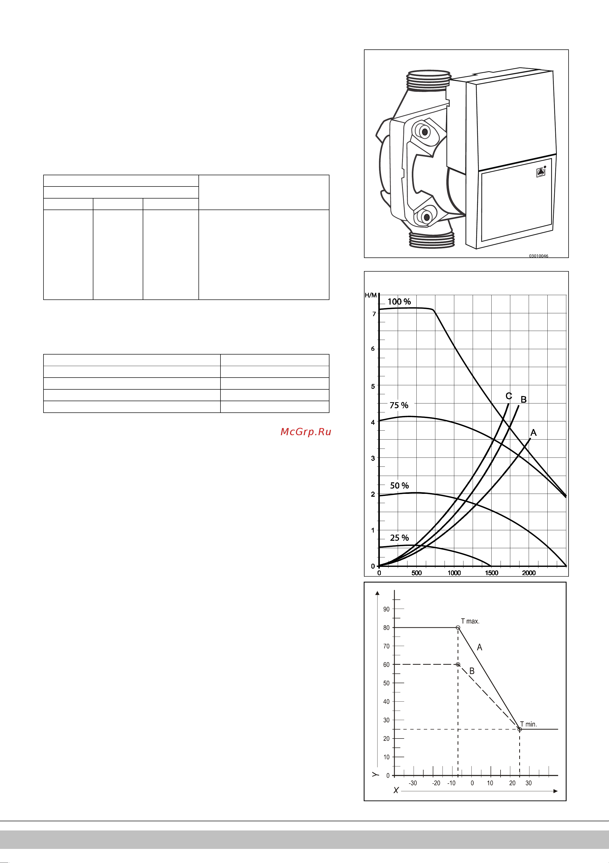 Daikin EKOMBG28ABV1 [39/424] Setting maximum ch power