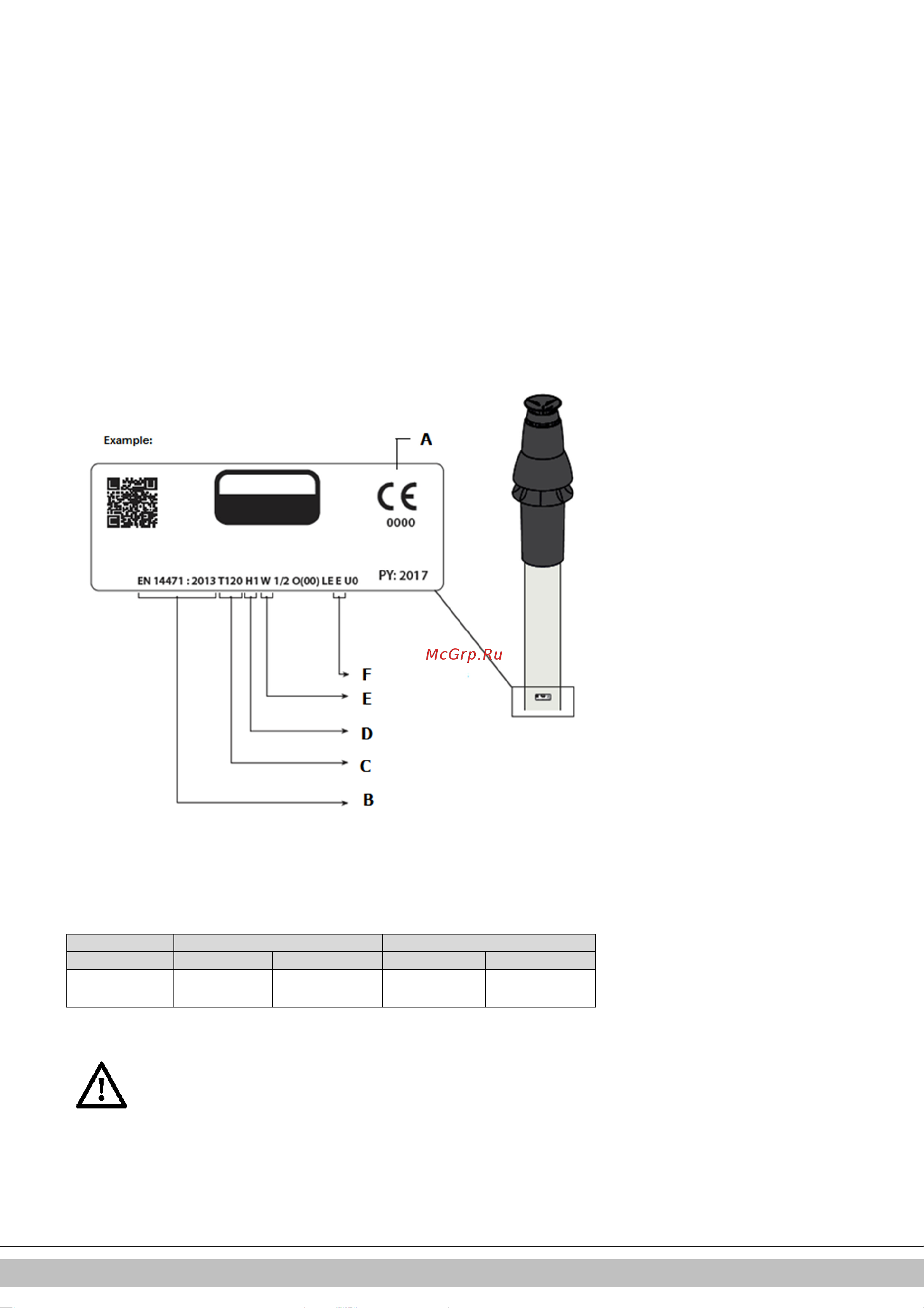 Daikin EKOMBG28ABV1 [397/424] Εξαρτήµατα καπναγωγών αερίου που είναι διαθέσιµα στο εµπόριο c63
