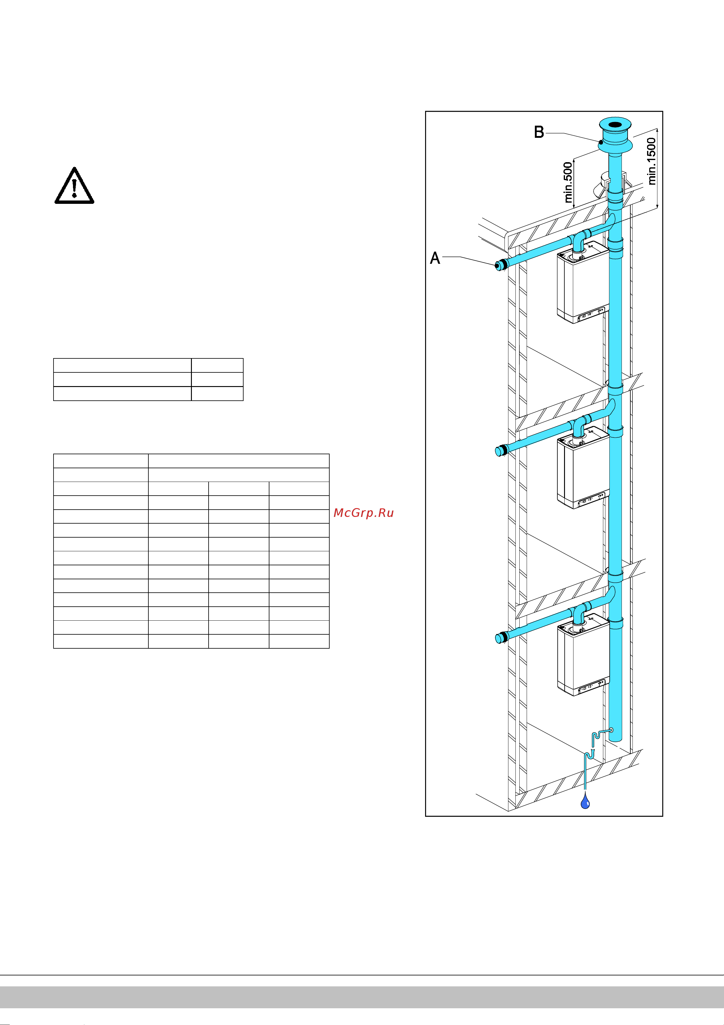 Daikin EKOMBG28ABV1 [400/424] Τροφοδοσία αέρα από πρόσοψη και έξοδο οροφής µε κεντρικό σύστηµα εξάτµισης
