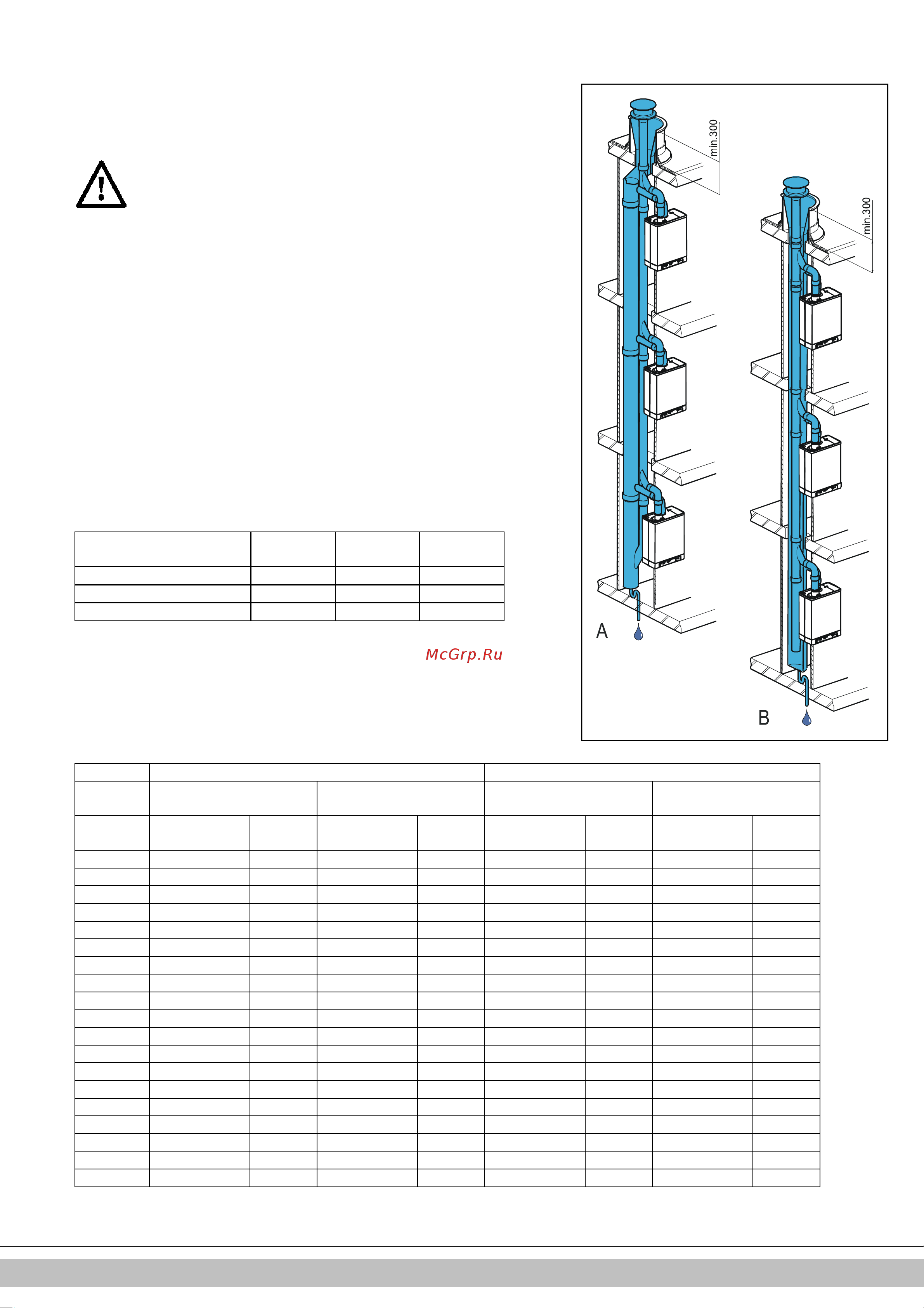 Daikin EKOMBG28ABV1 [401/424] Συνδυαστικό σύστηµα εξόδου αερίου καπνοδόχου εισαγωγής αέρα