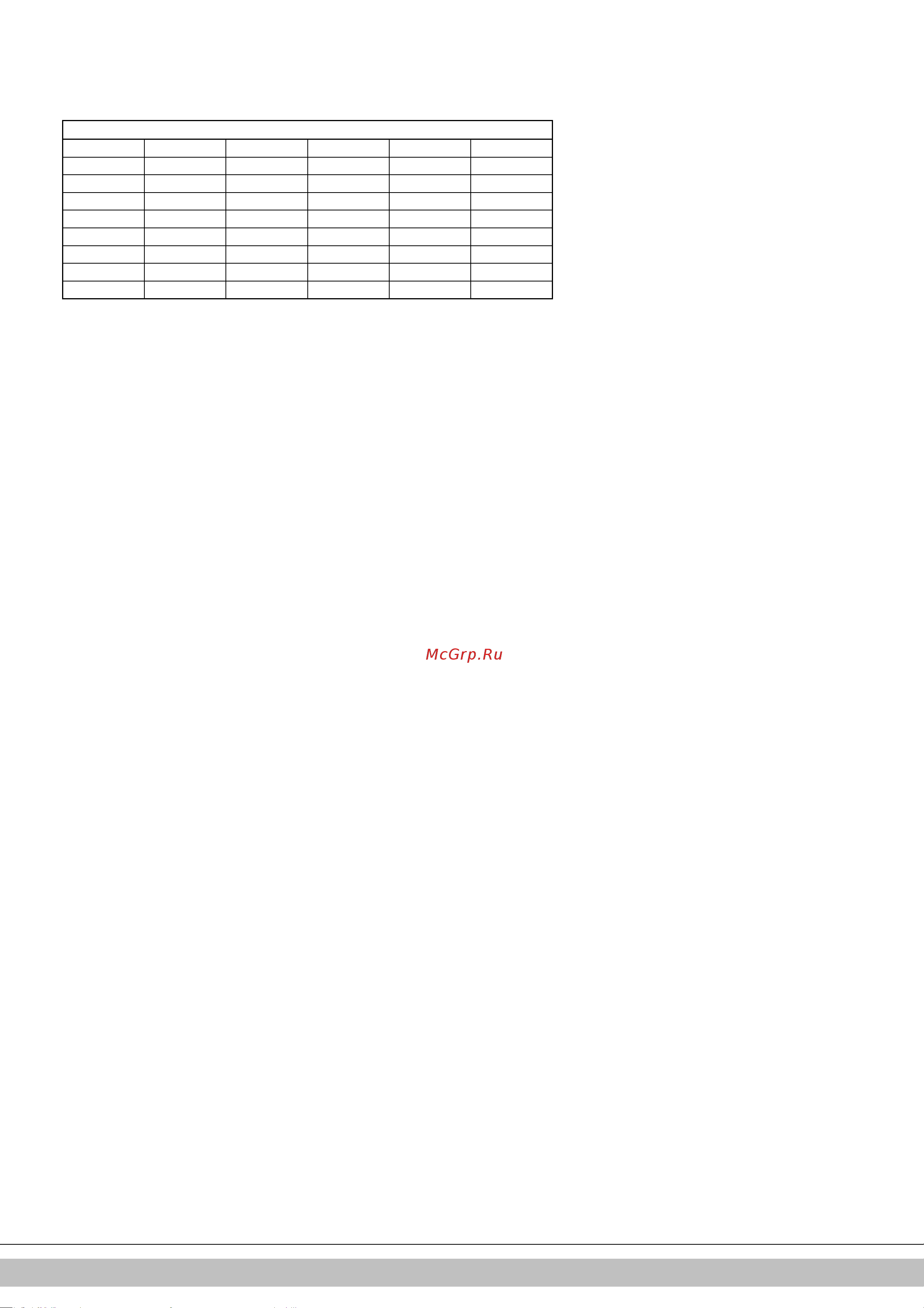 Daikin EKOMBG28ABV1 [422/424] Αντιστάσεις ntc