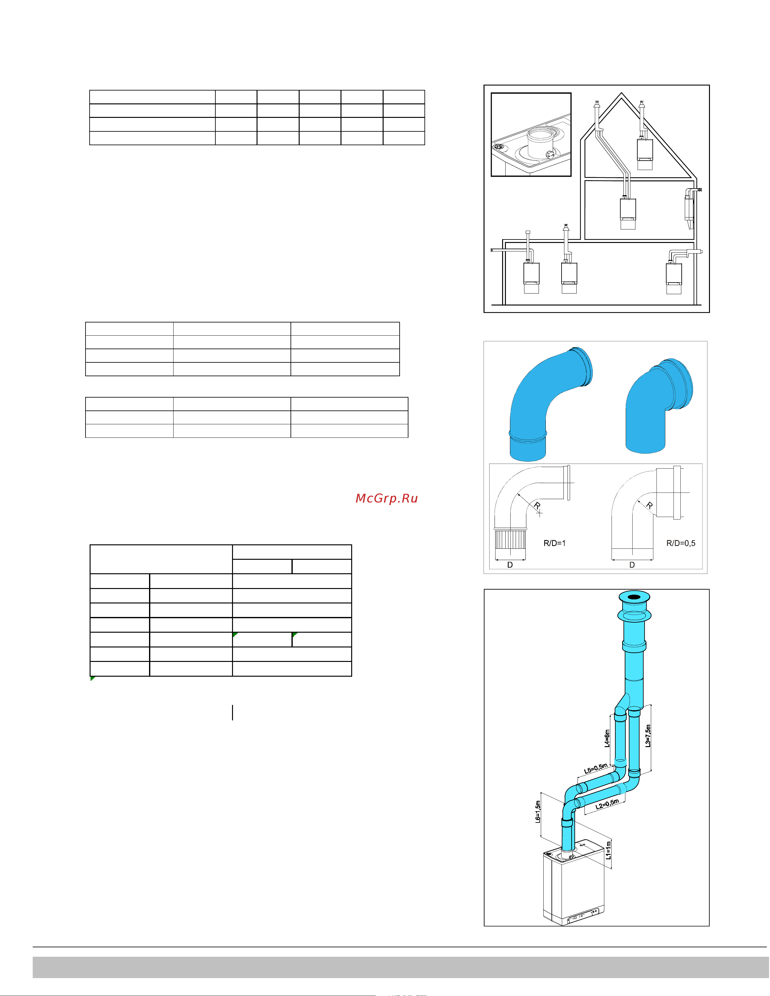 Daikin EKOMBG22AAV1 [23/56] Permitted pipe lengths at parallel air supply and flue tube systems