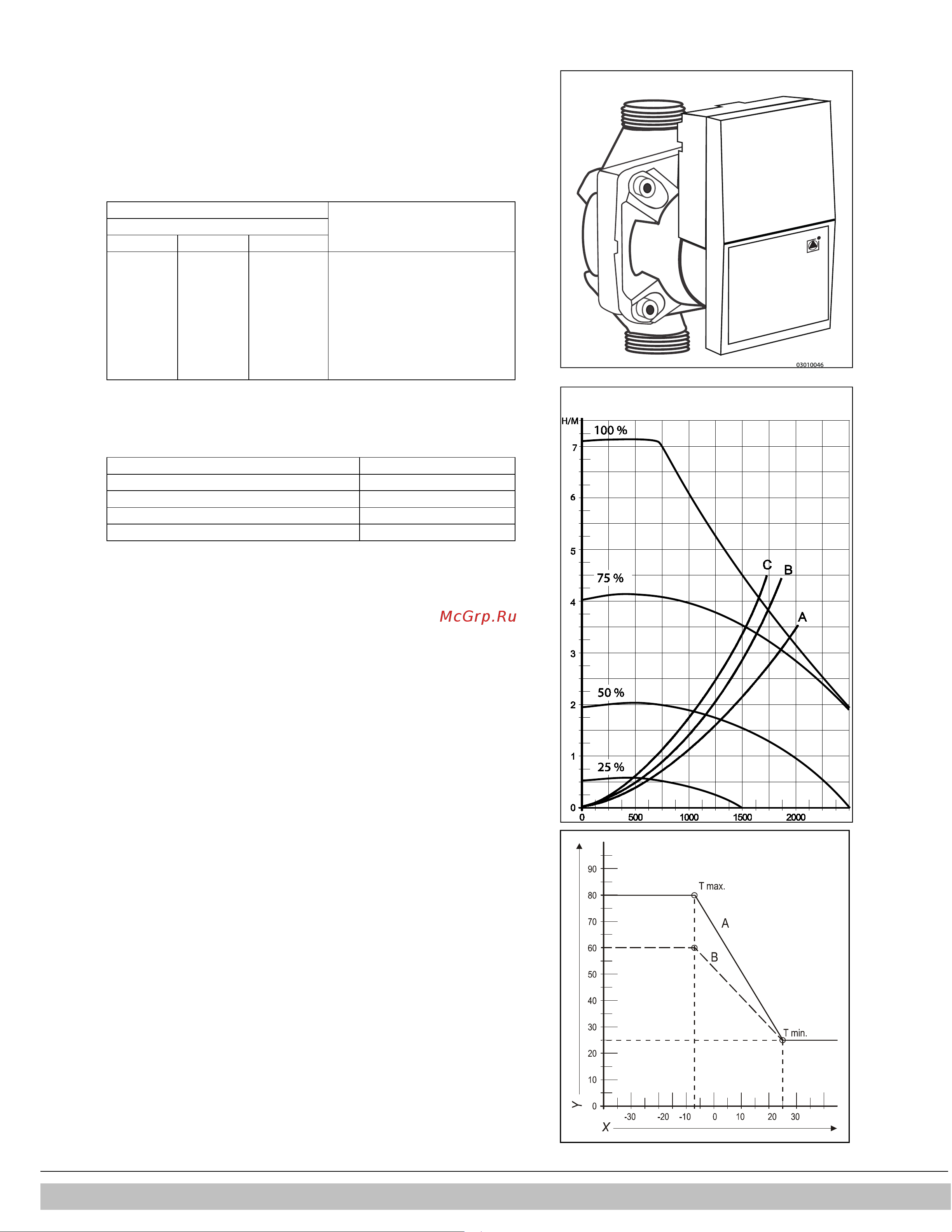 Daikin EKOMBG22AAV1 [41/56] Setting maximum ch power