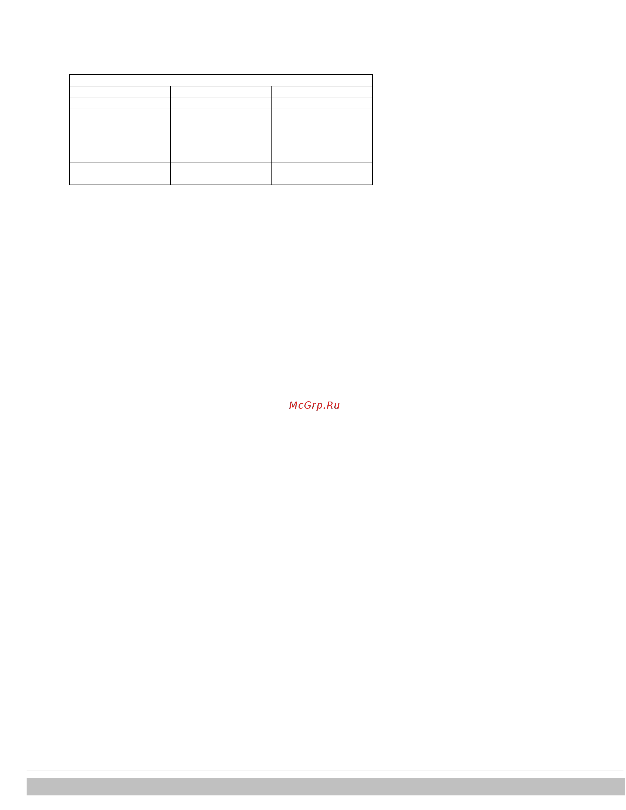 Daikin EKOMBG22AAV1 [53/56] Ntc resistances