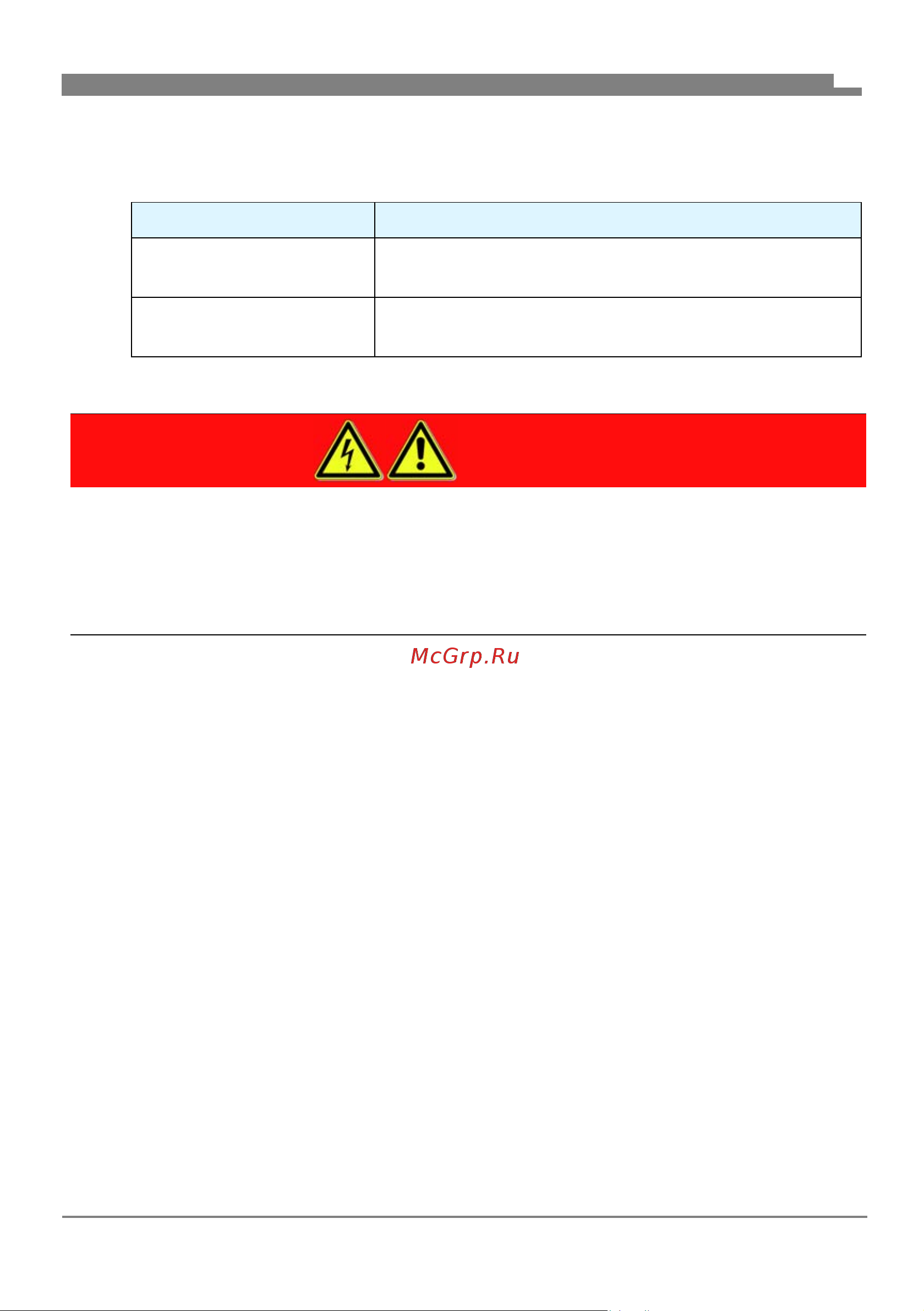 Daikin PGDK [180/236] Perigo