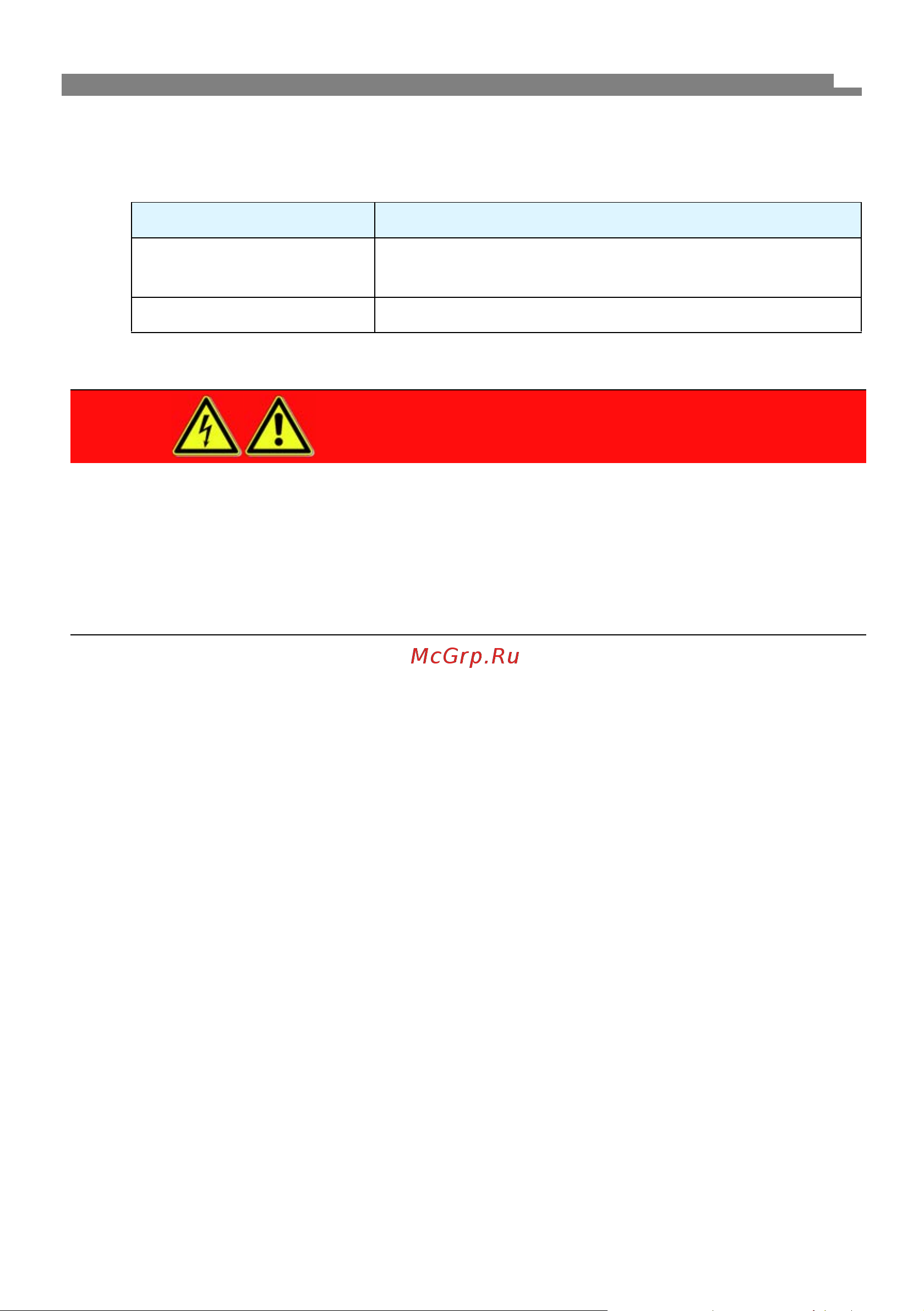 Daikin PGDK [232/236] Niebezpieczeństwo