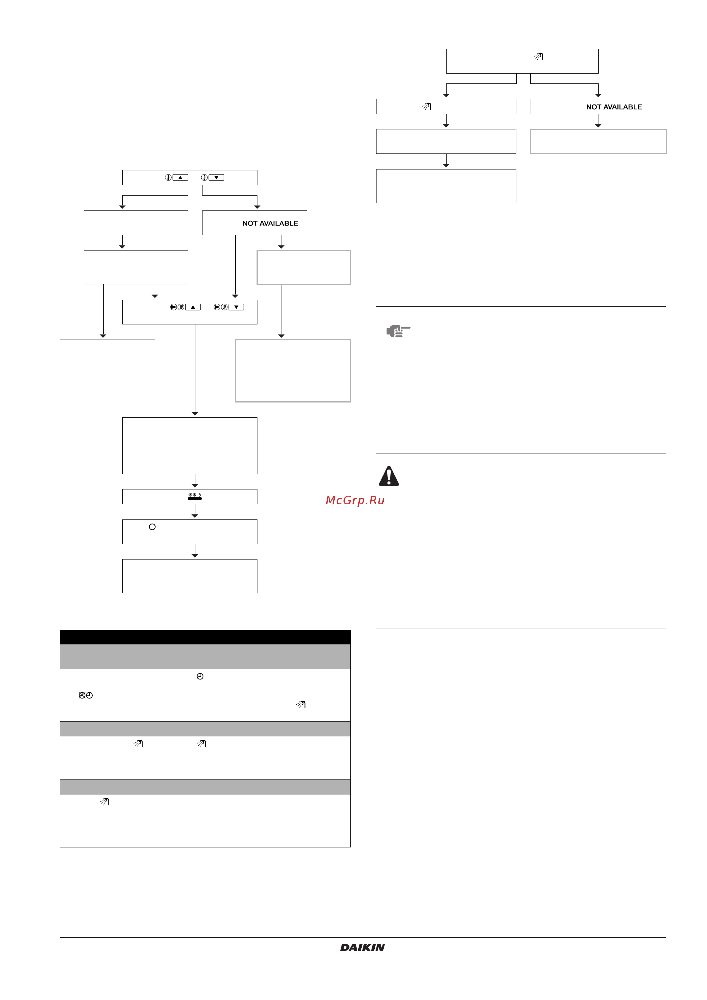 Daikin EKHBRD011ADY1 [3/24] Quick start up of the unit