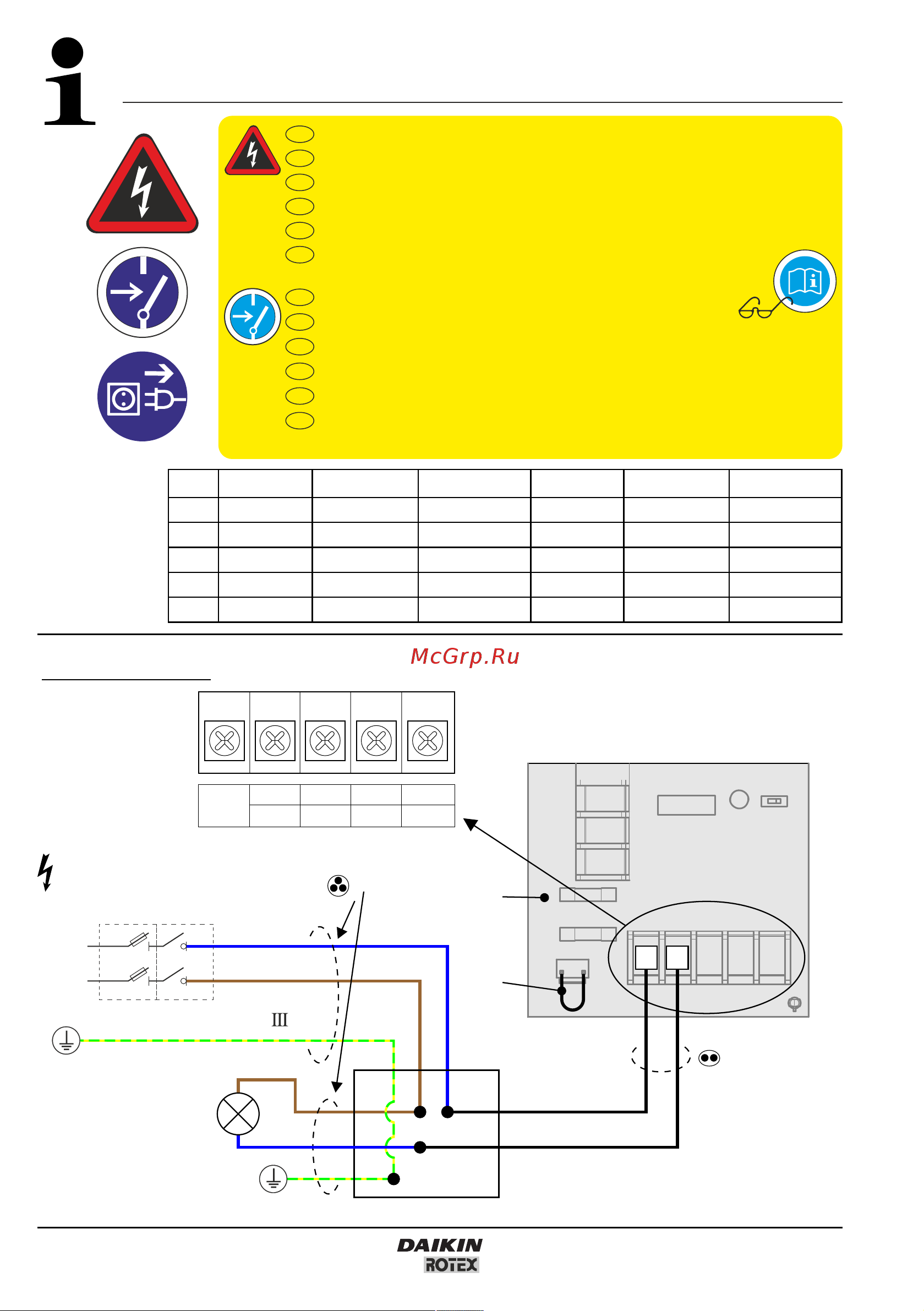 Daikin EKHBRD016ADY1 [2/8] Alarm on off output yc y1 1 a 230 v unit on off output yc y2 1 a 230 v
