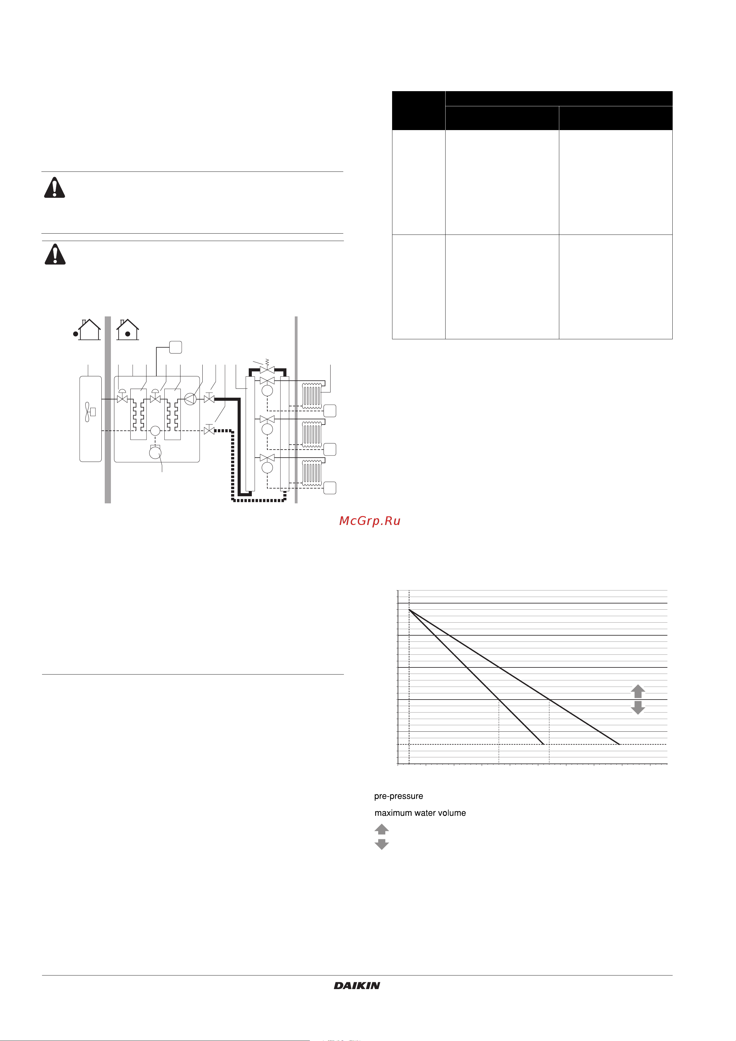 Daikin EKHBRD011ADY17 [16/48] Checking the water volume and expansion vessel pre pressure