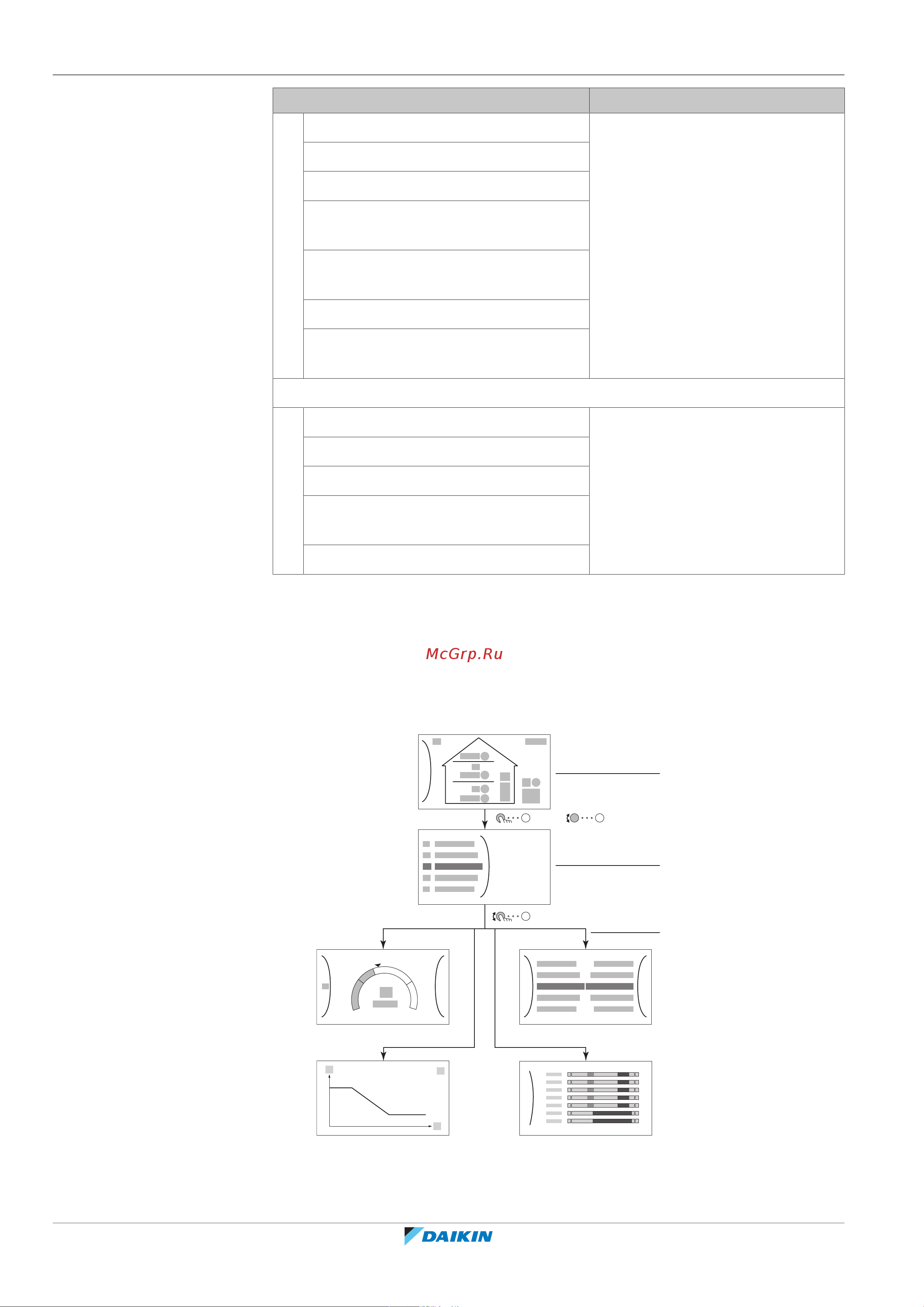 Daikin EPRA16DAW1 [128/300] Возможные экраны