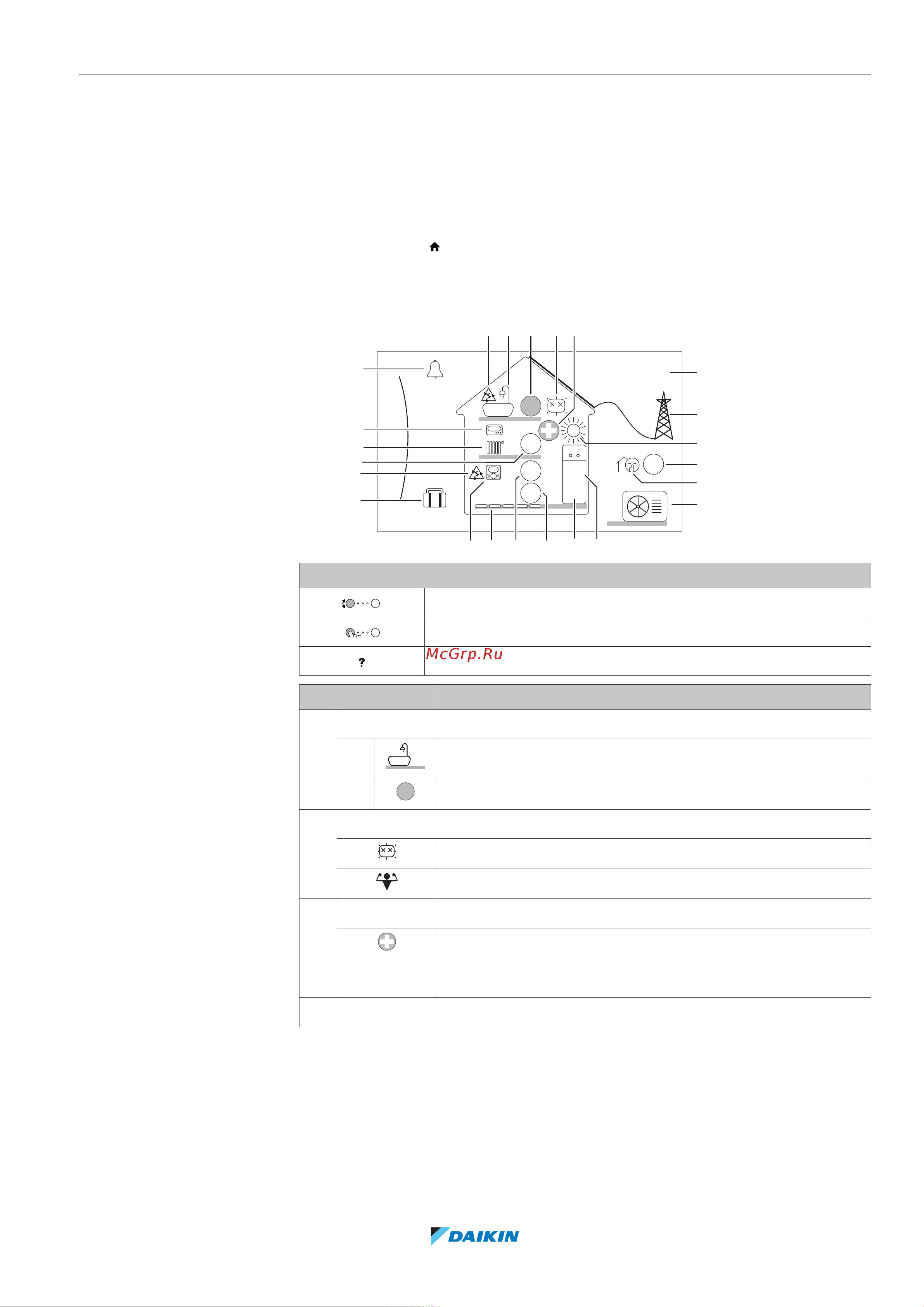 Daikin EPRA16DAW1 [129/300] Конфигурирование
