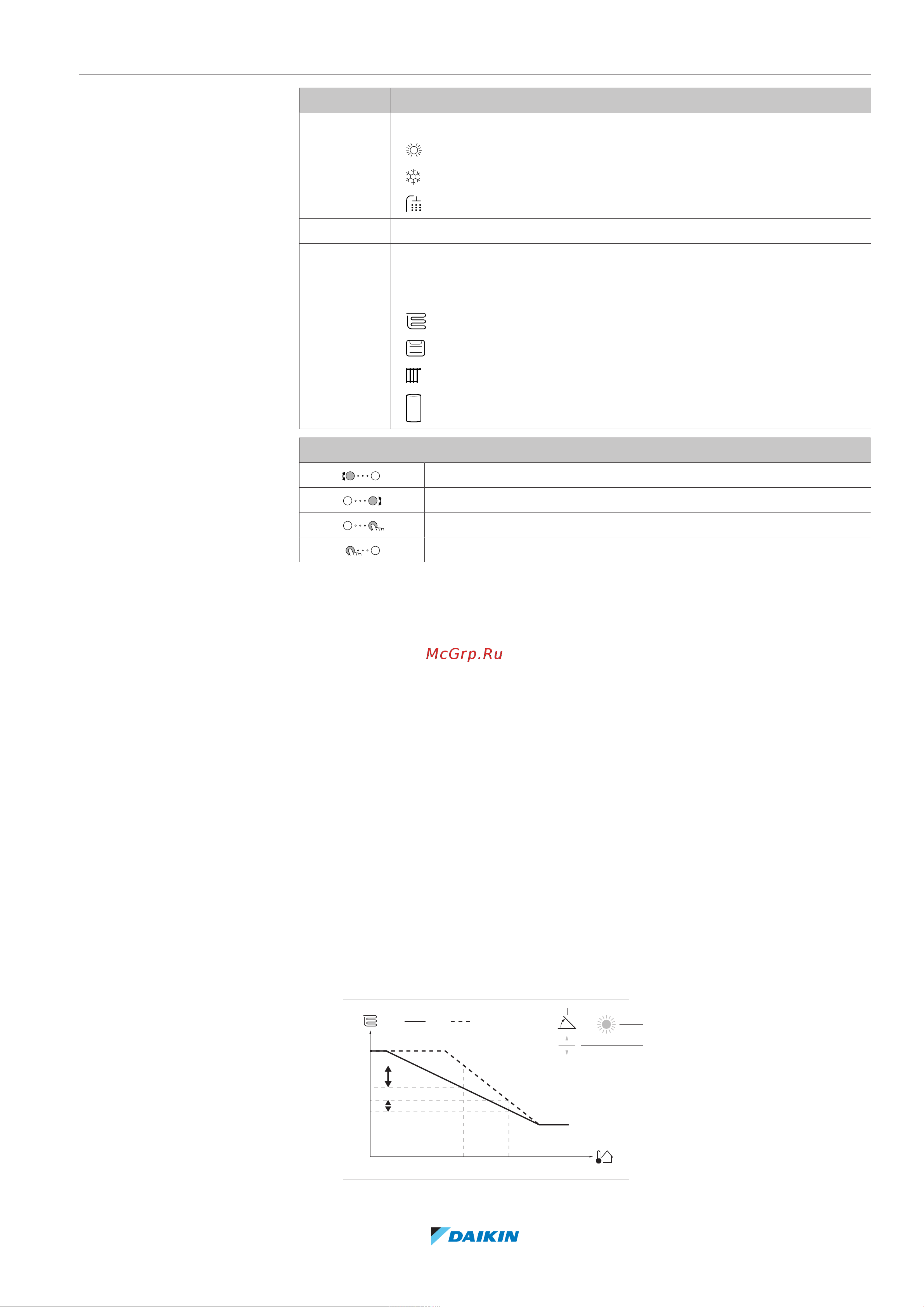 Daikin EPRA16DAW1 [141/300] Конфигурирование
