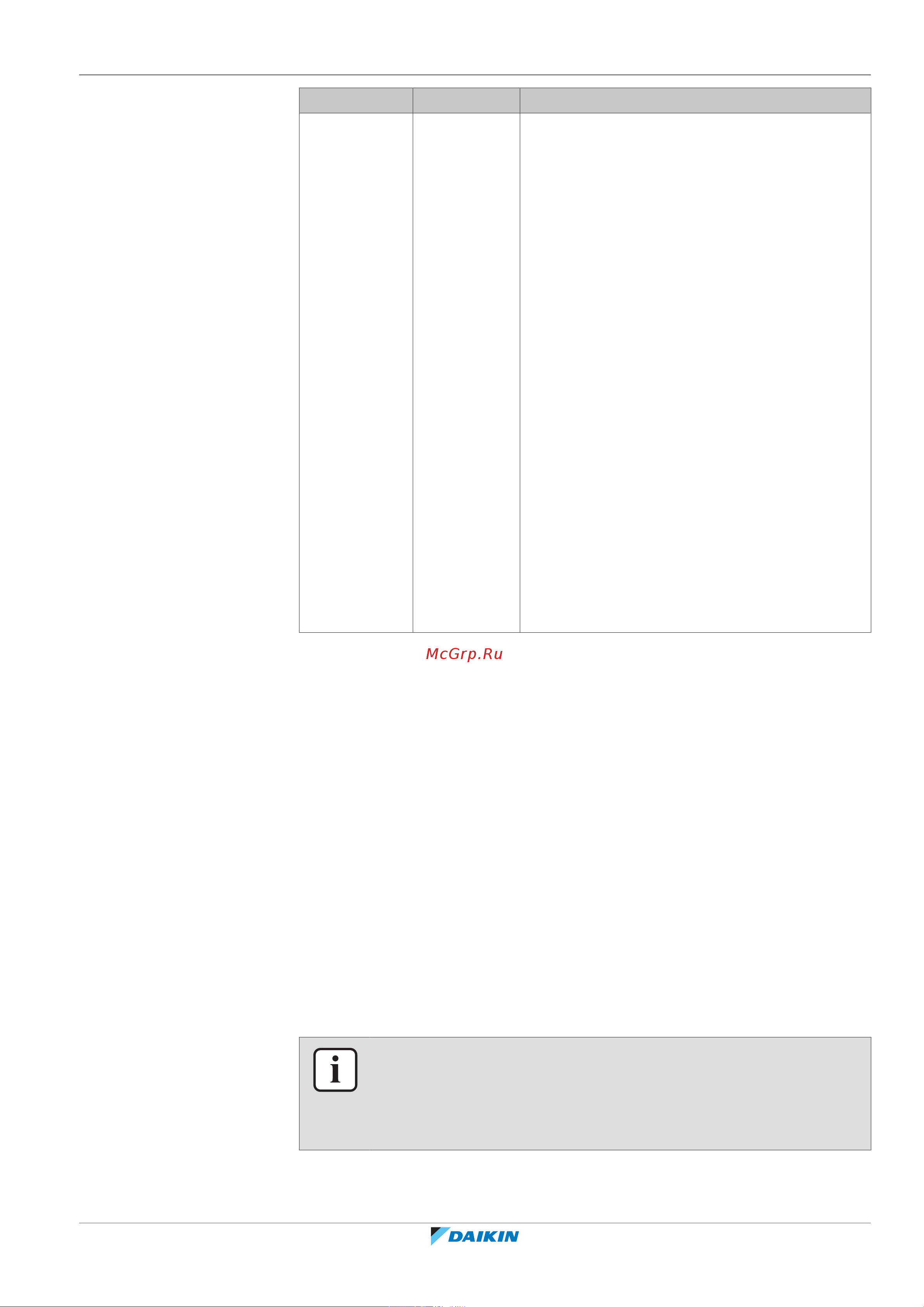 Daikin EPRA18DAW1 [159/300] Конфигурирование