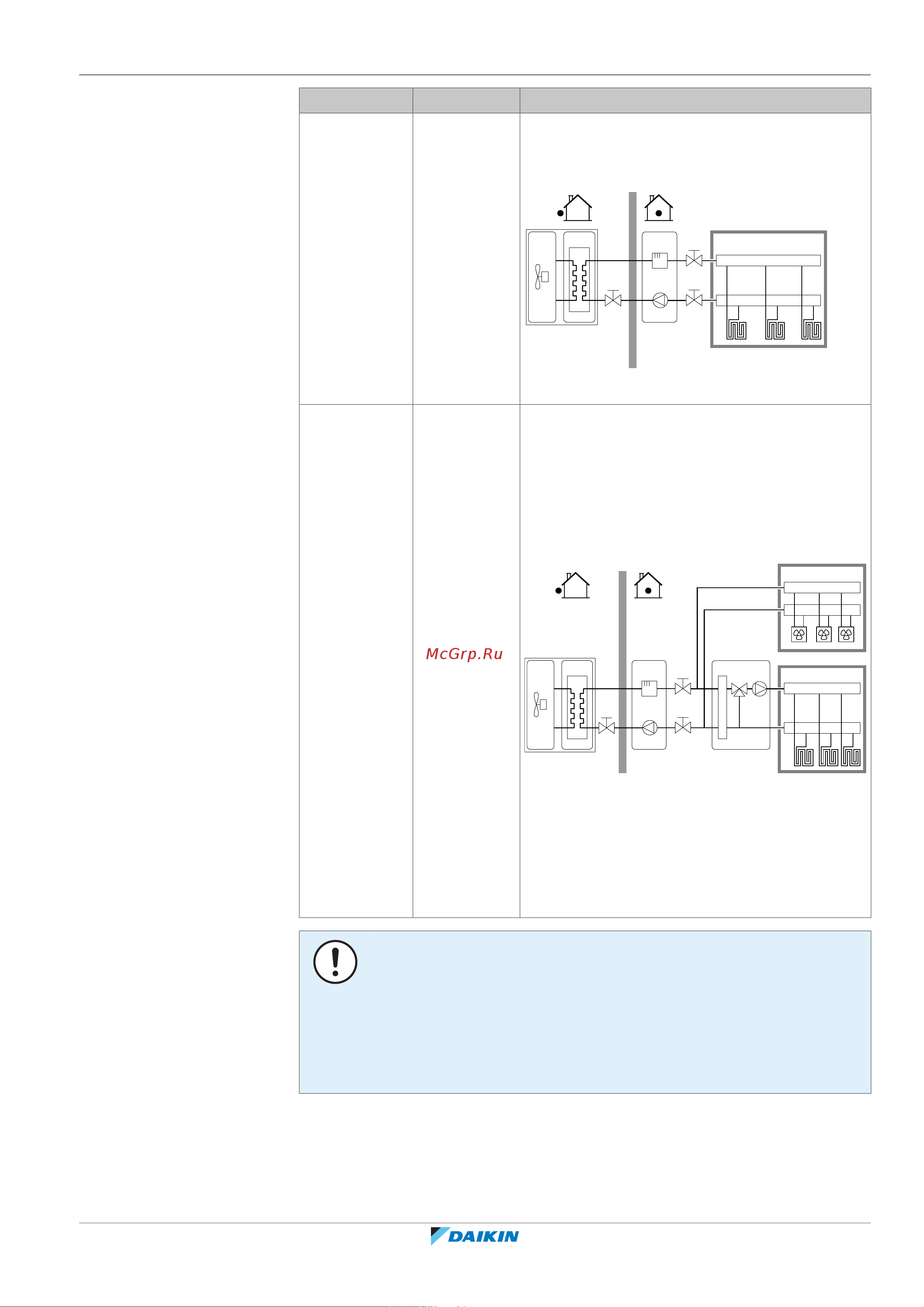 Daikin EPRA16DAW1 [171/300] Конфигурирование