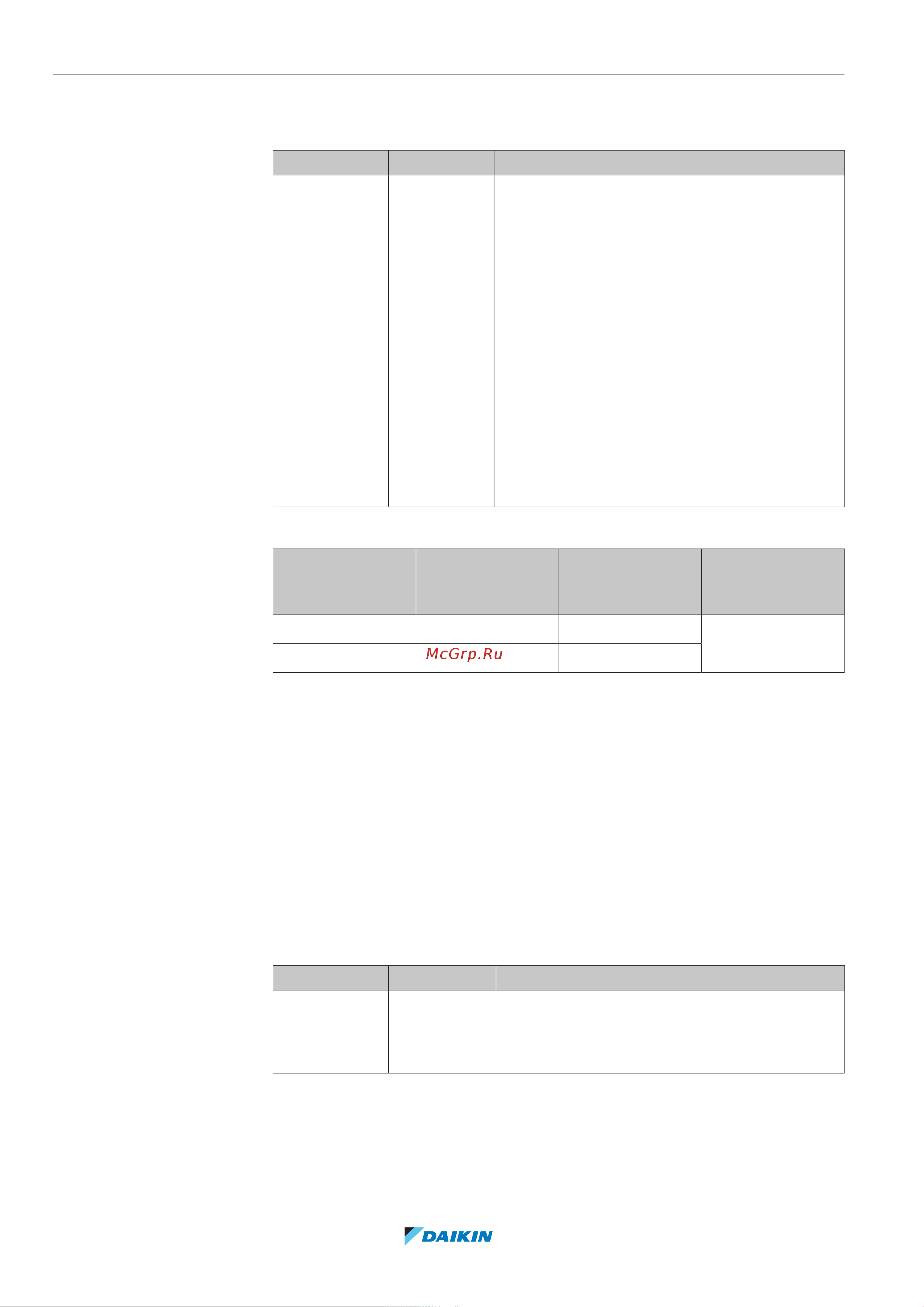 Daikin EPRA16DAW1 [214/300] Конфигурирование