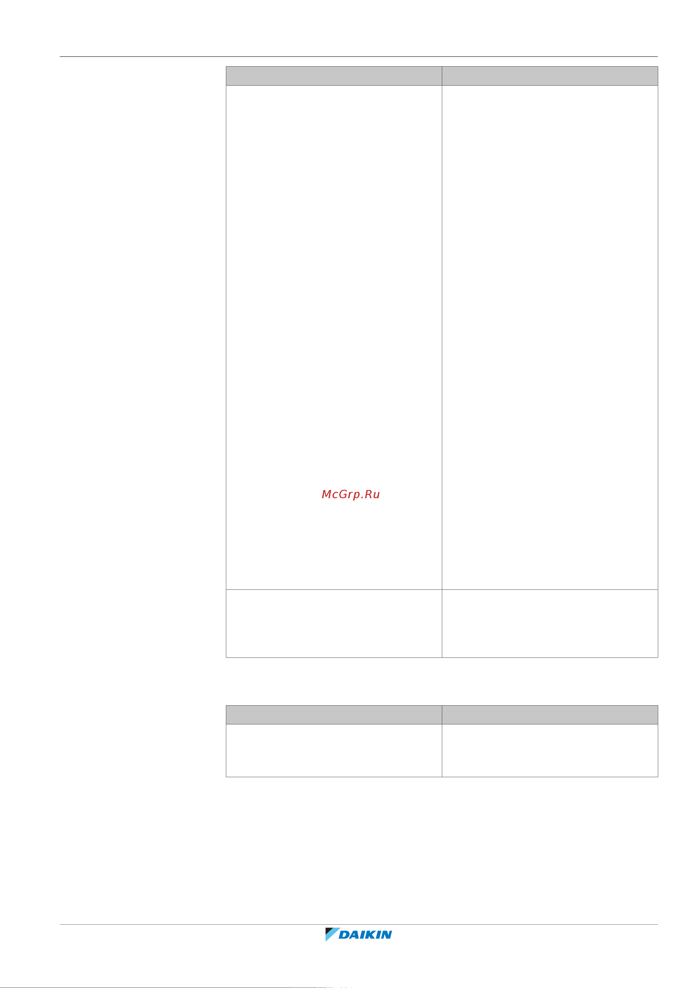 Daikin EPRA16DAW1 [247/300] Возможные неисправности и способы их устранения