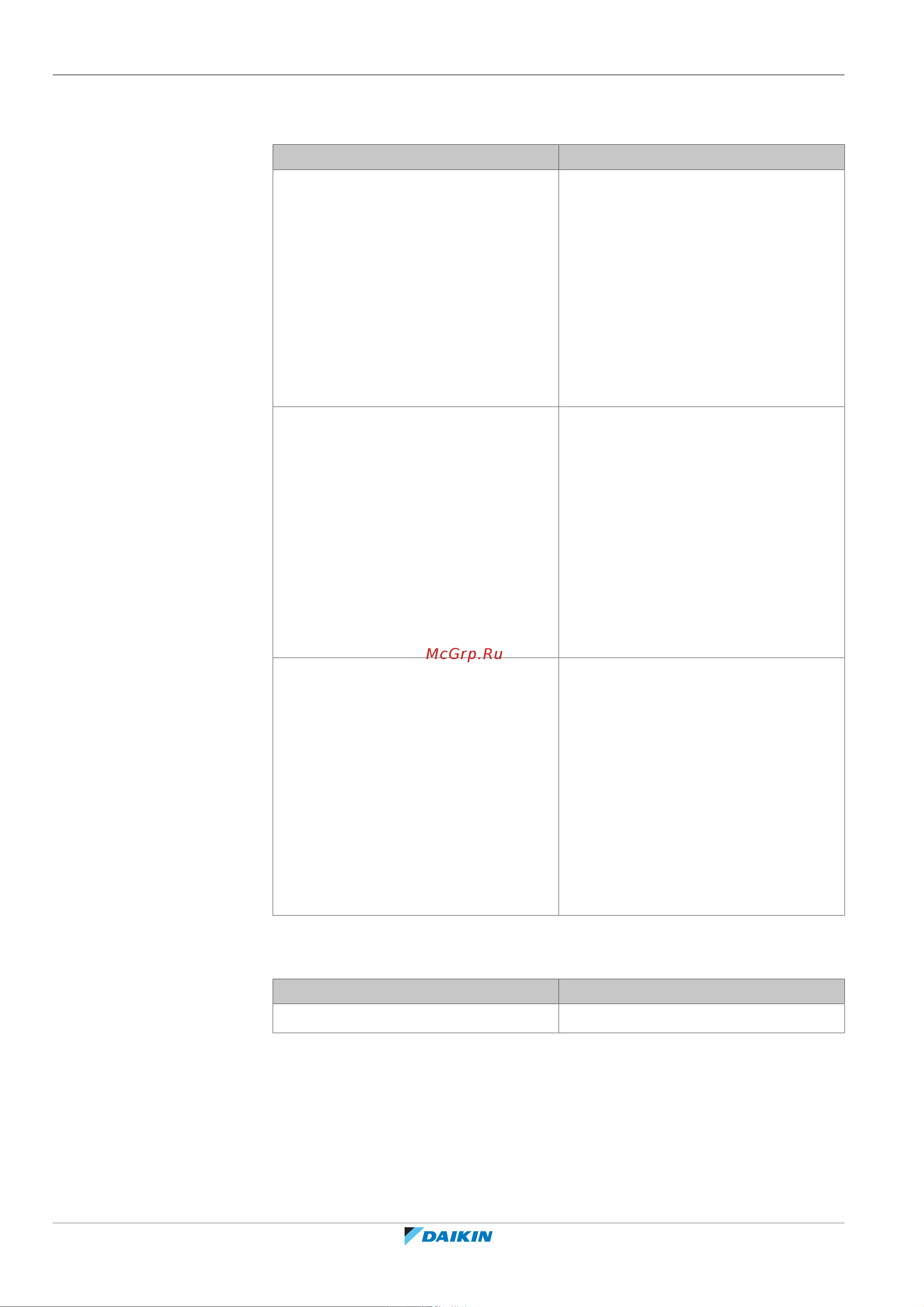 Daikin EPRA16DAW1 [248/300] Возможные неисправности и способы их устранения
