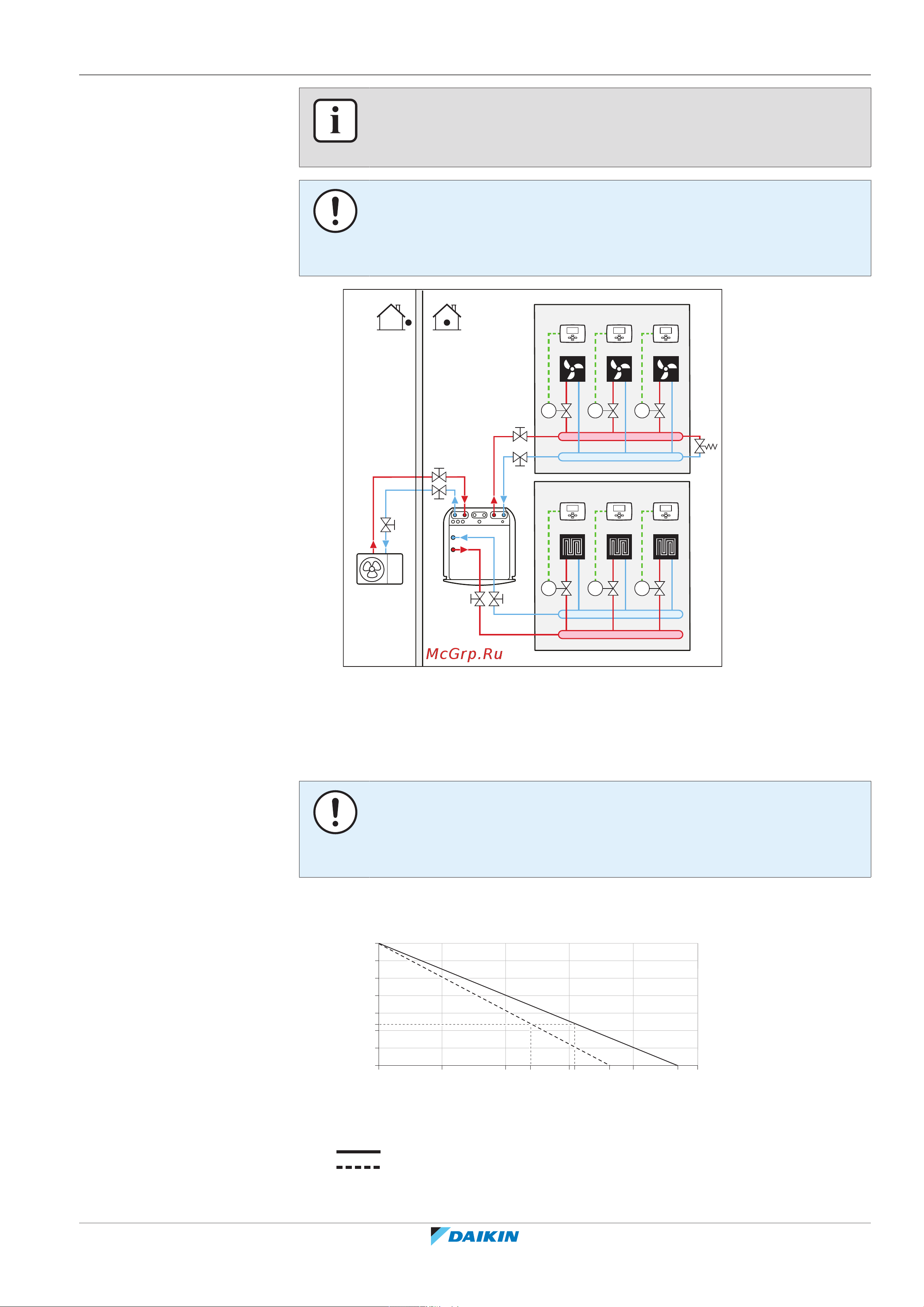 Daikin EPRA16DAW1 [75/300] Монтаж трубопроводов