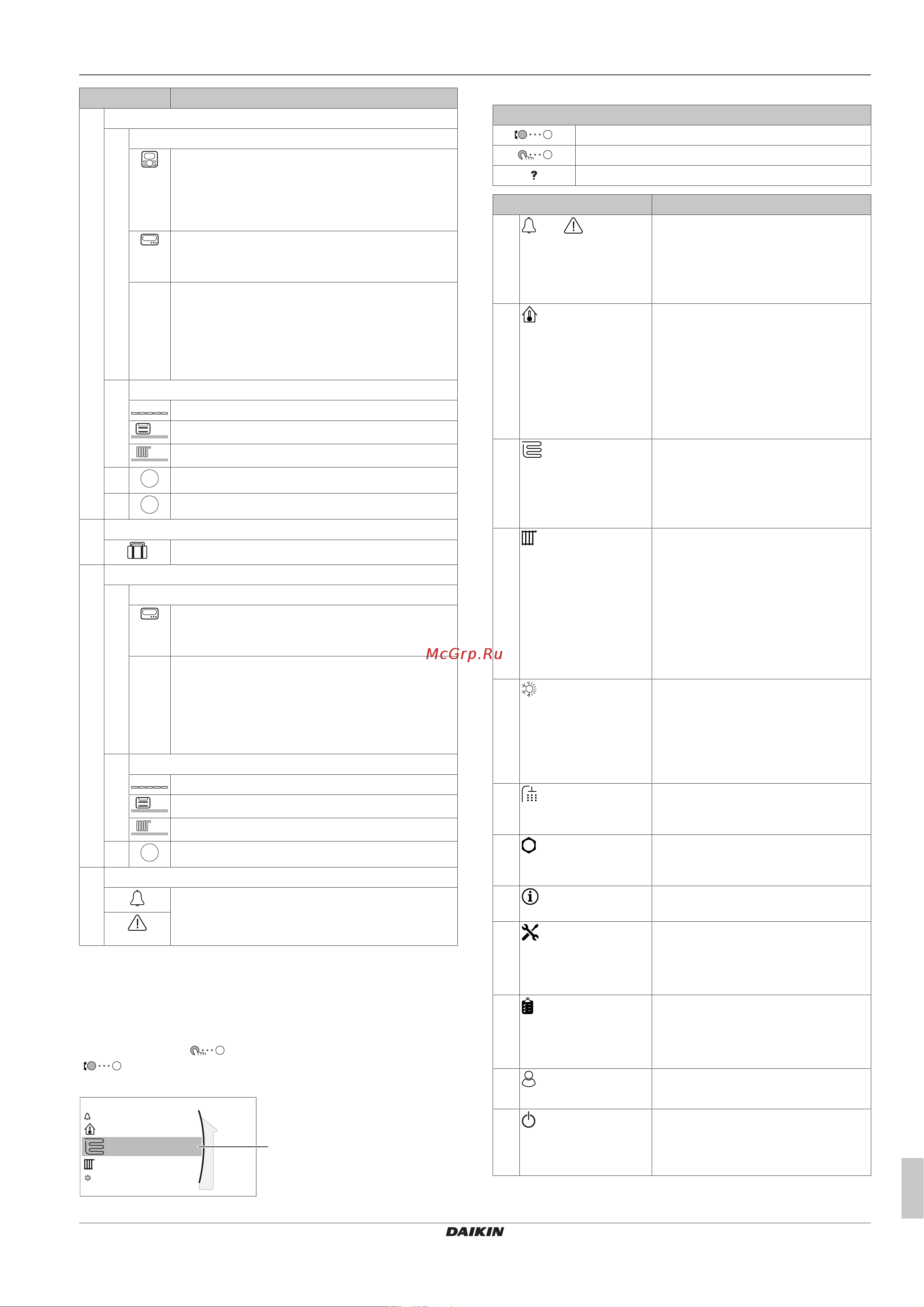 Daikin ETVZ16S23EA6V [11/24] Экран главного меню