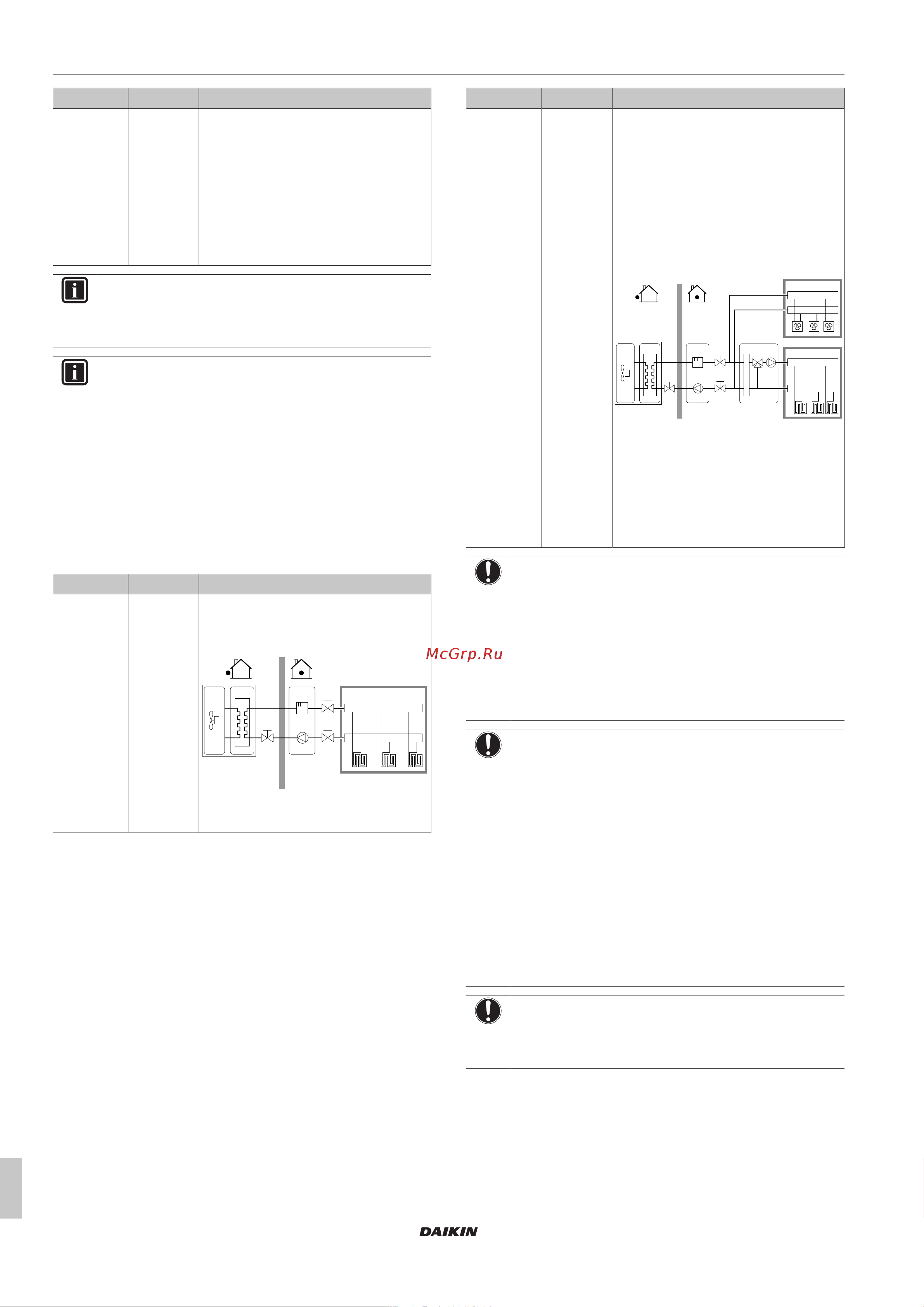 Daikin ETVZ16S23EA6V [26/44] Конфигурирование