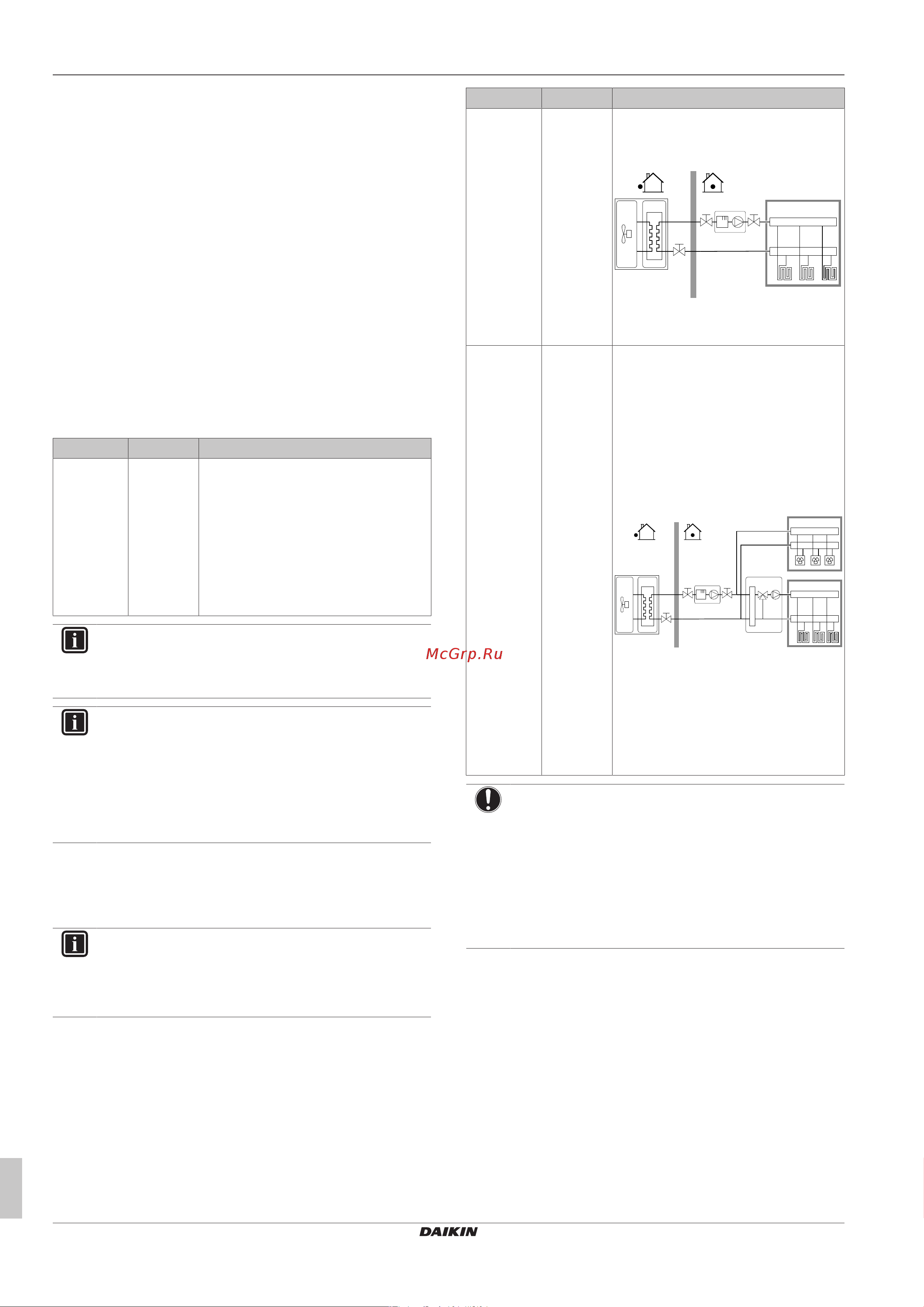 Daikin ETBH16DA9W [22/40] Конфигурирование