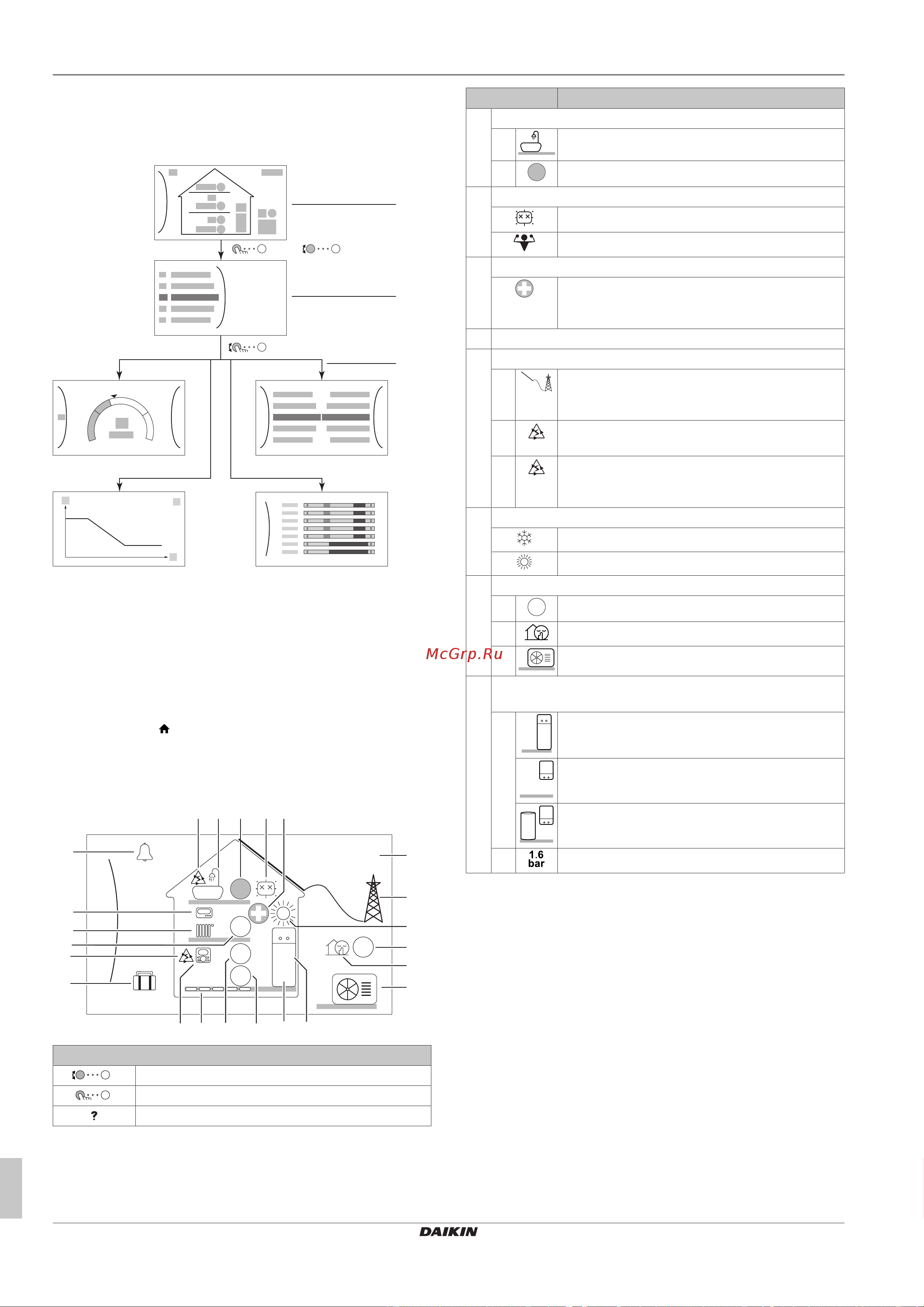 Daikin ETBX16DA9W [10/24] Возможные экраны краткий обзор