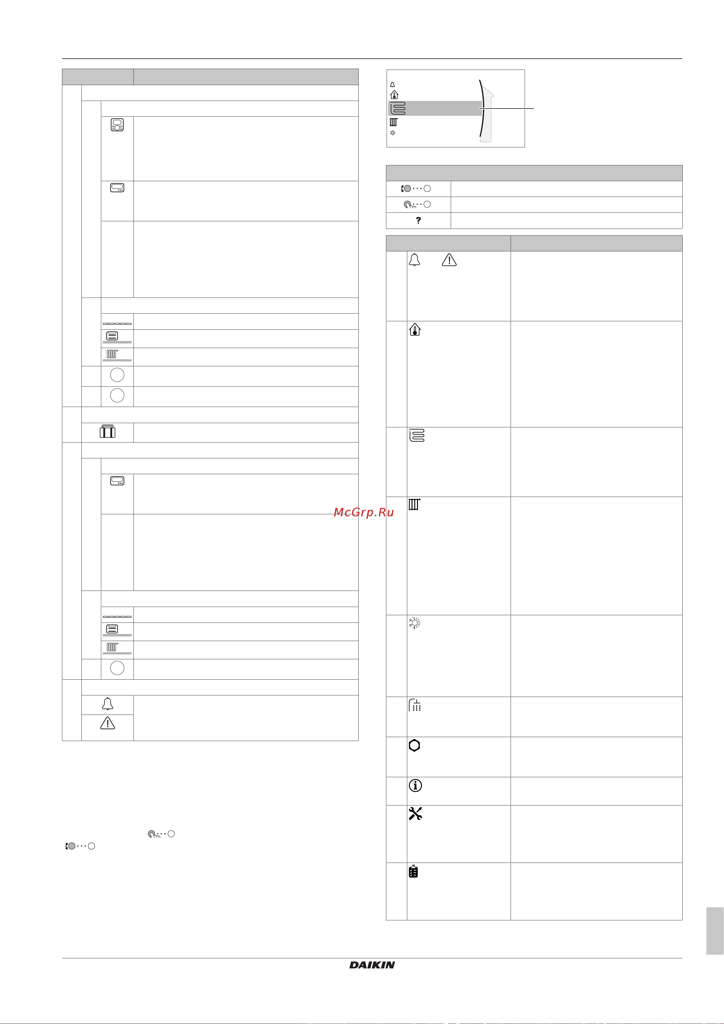 Daikin ETBX16DA9W [11/24] Экран главного меню