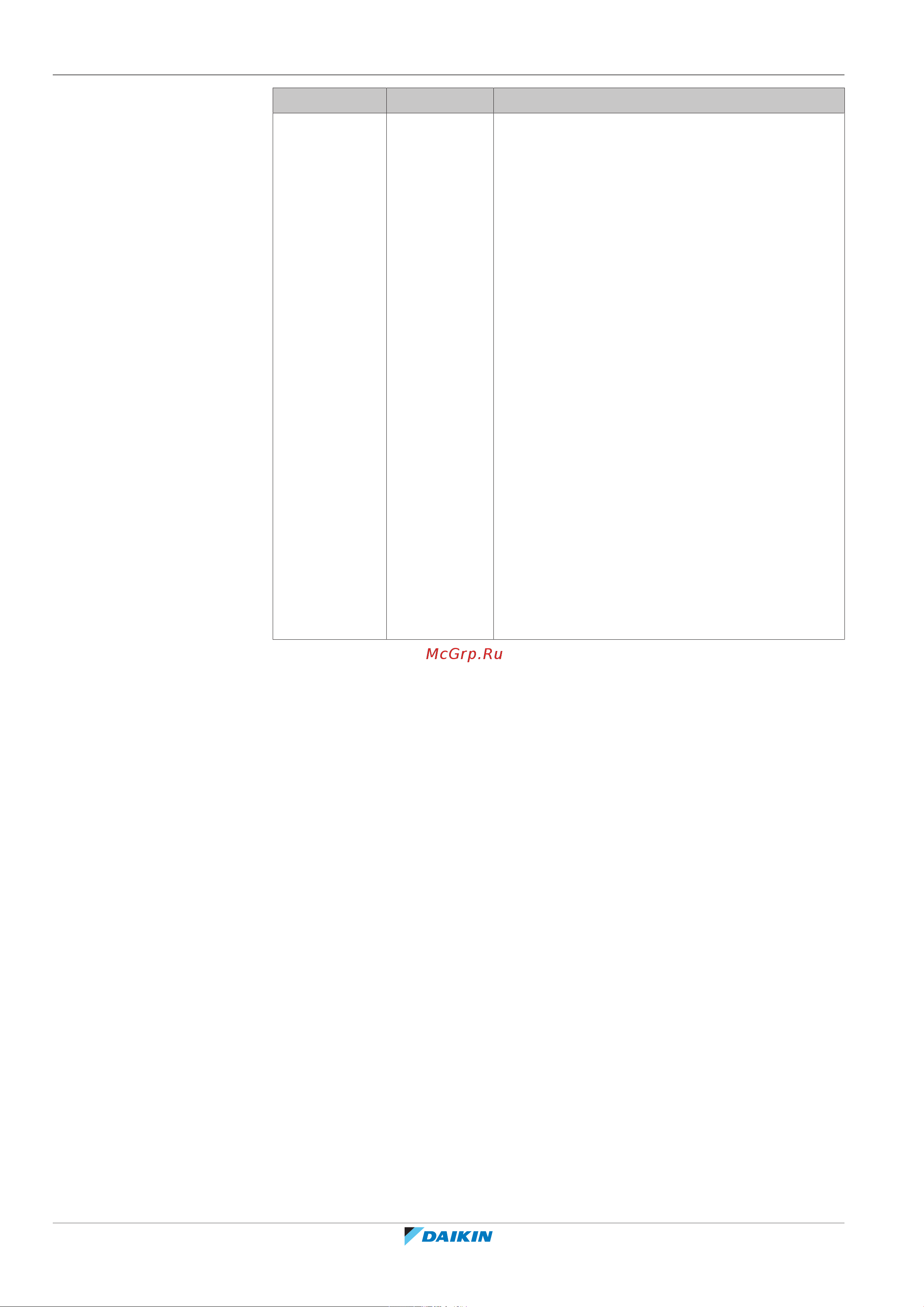 Daikin ETBX16DA9W [162/288] Конфигурирование