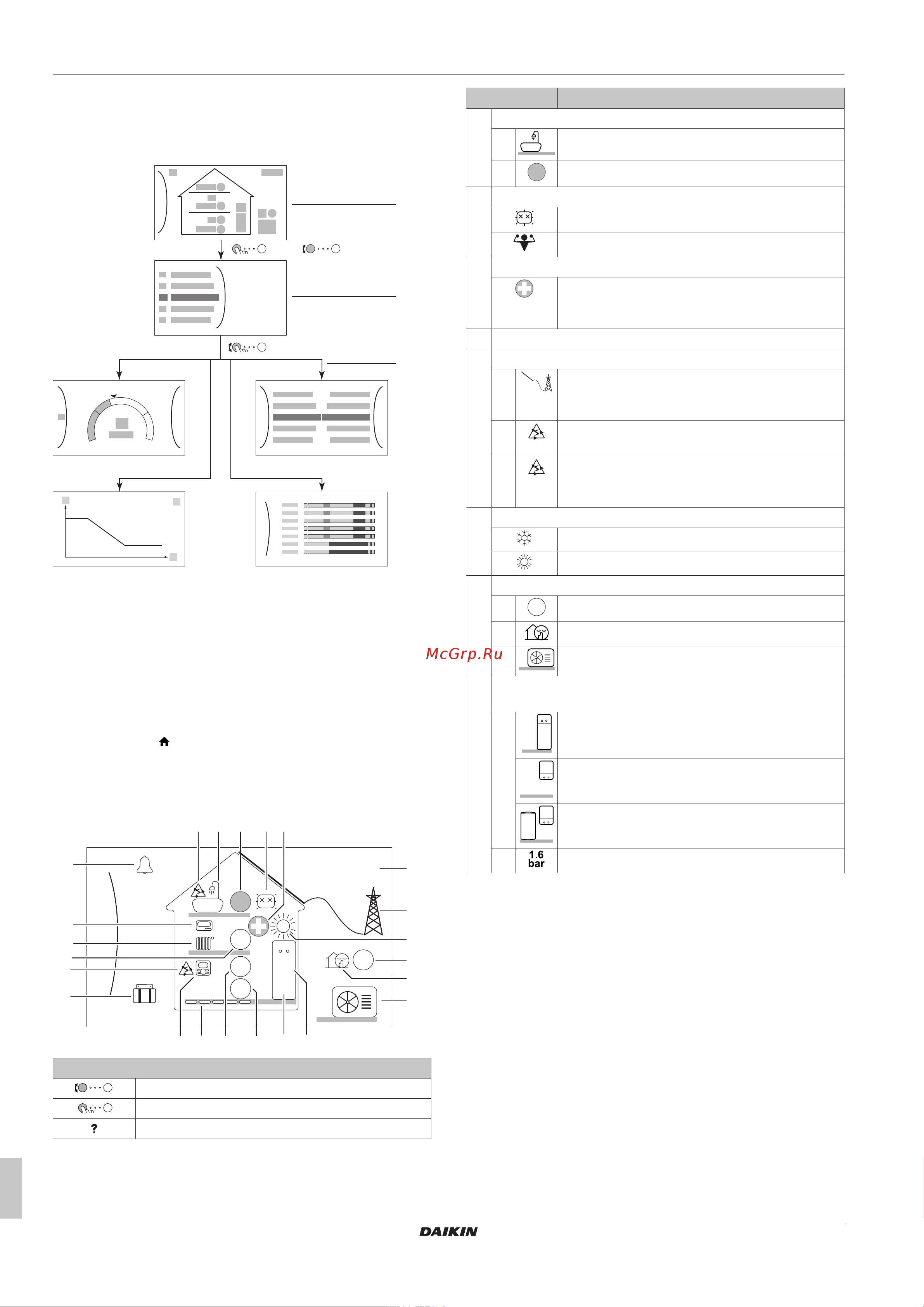Daikin ETBH16EF6V [10/24] Главный экран