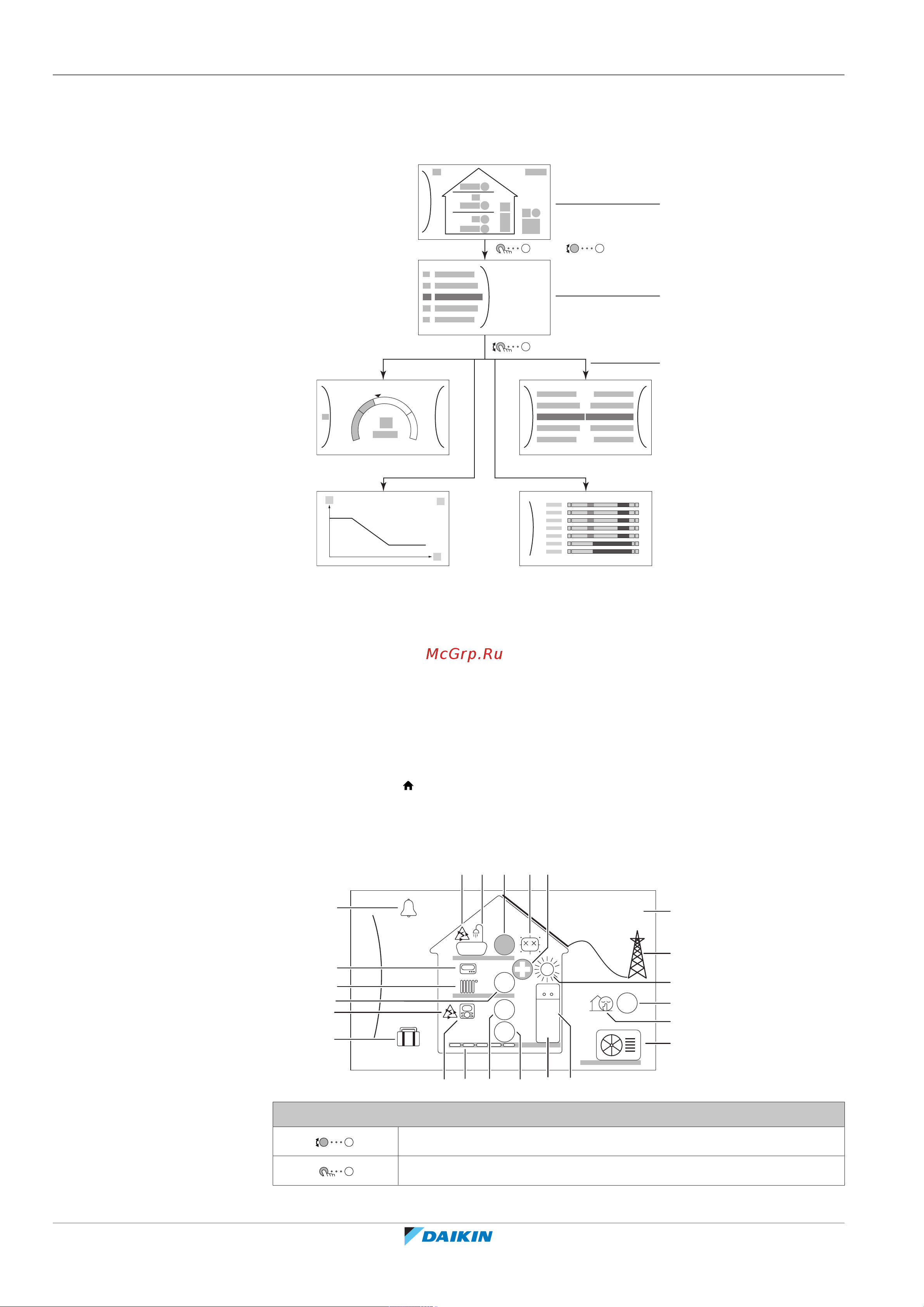 Daikin ETBH16EF6V [22/76] Операция
