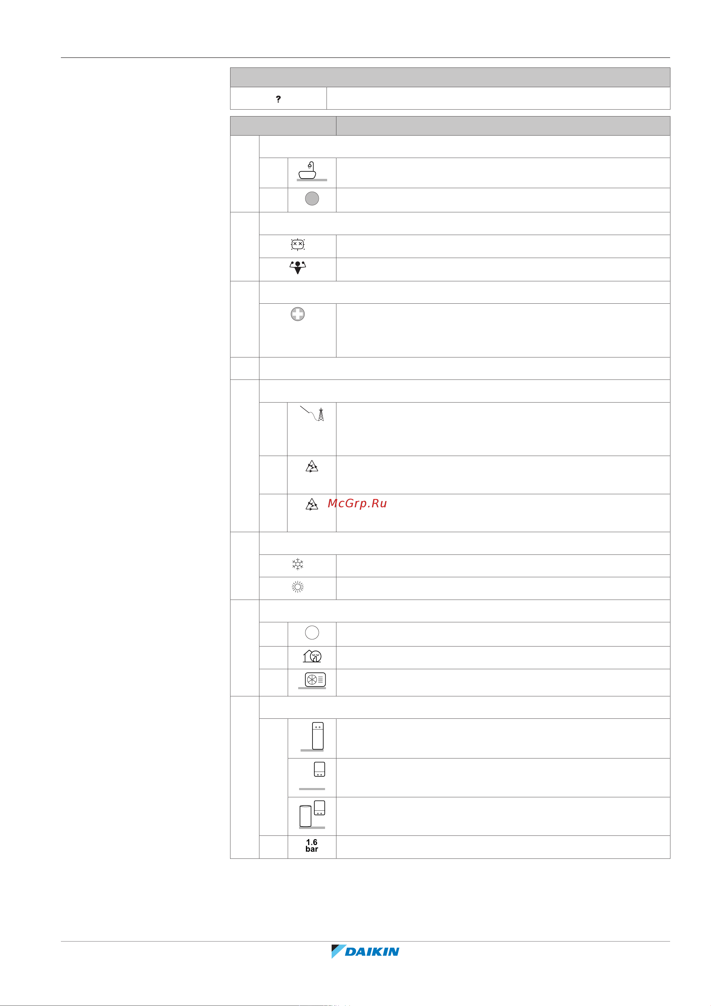 Daikin ETVH16S23EA6V [23/76] Операция