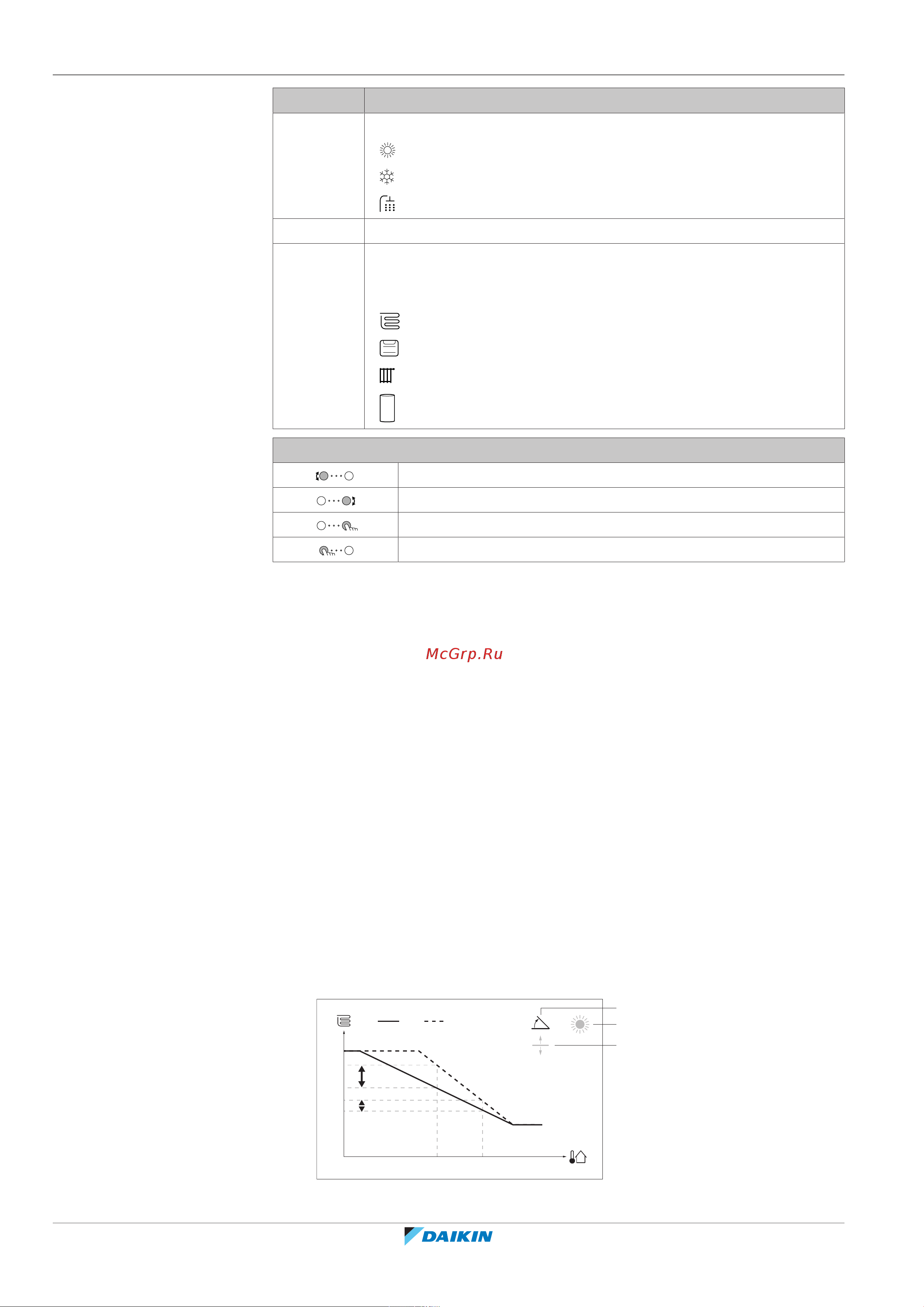 Daikin ETBX16EF9W [158/324] Конфигурирование