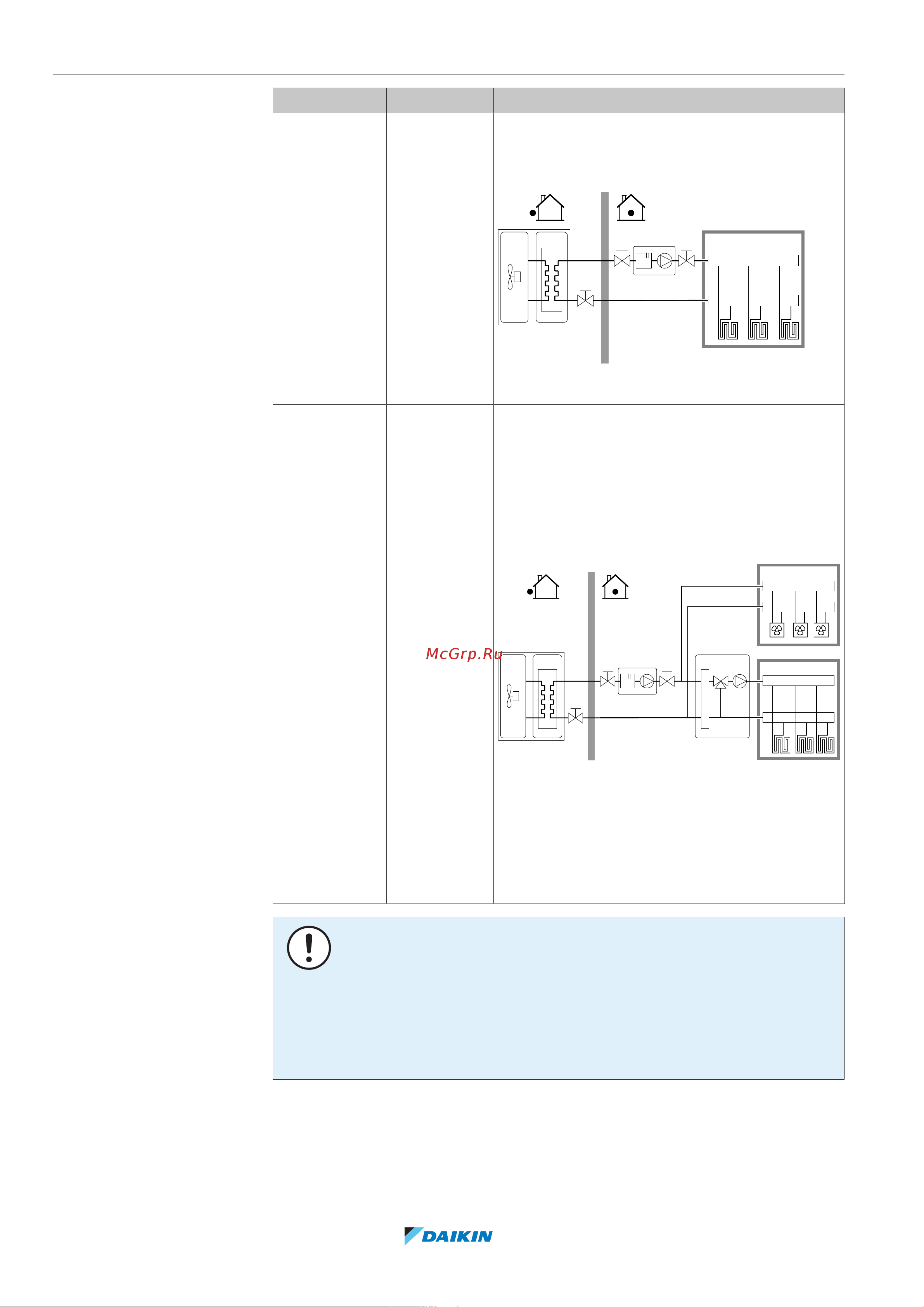 Daikin ETBX16EF9W [188/324] Конфигурирование