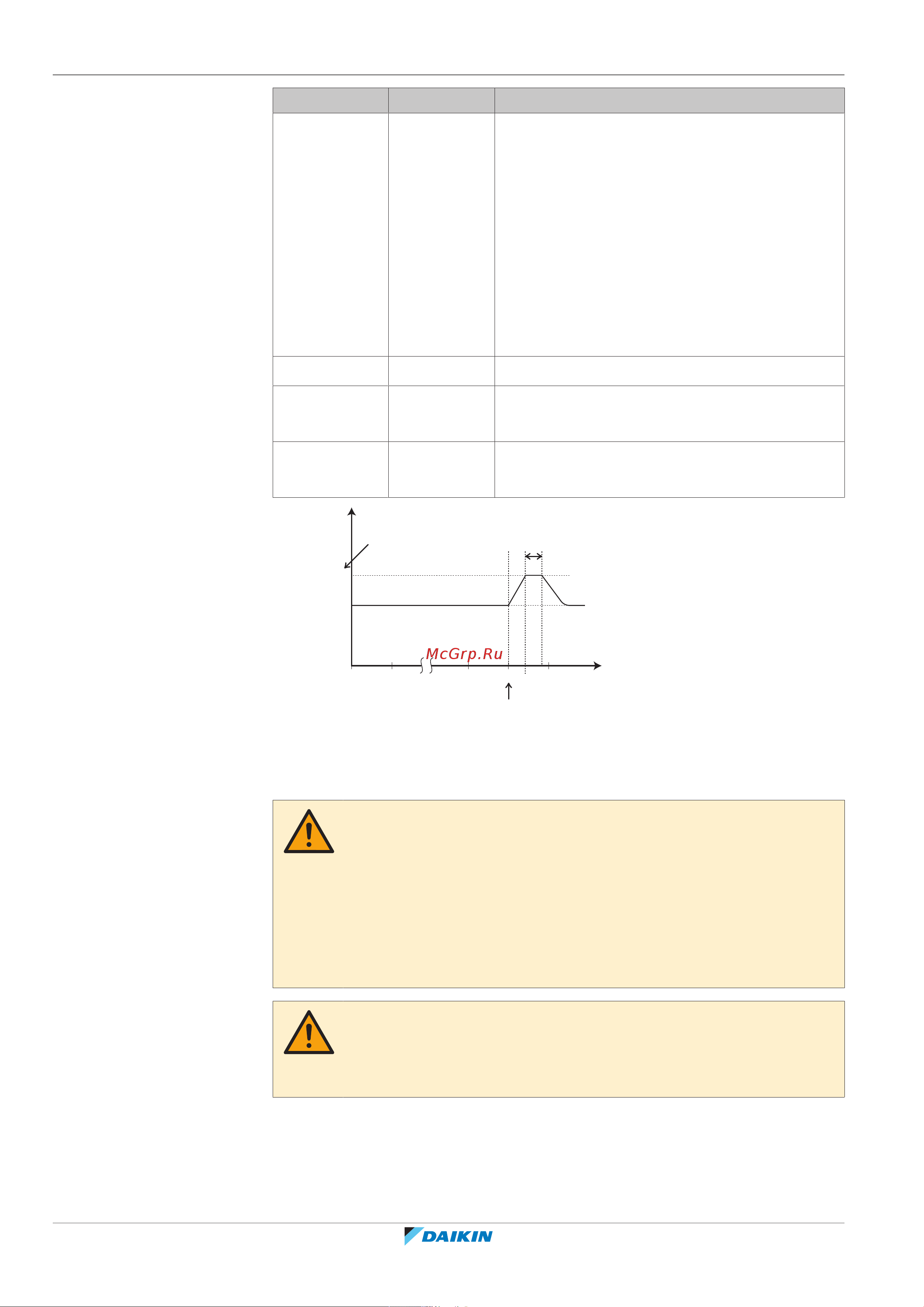 Daikin ETBX16EF9W [198/324] Конфигурирование